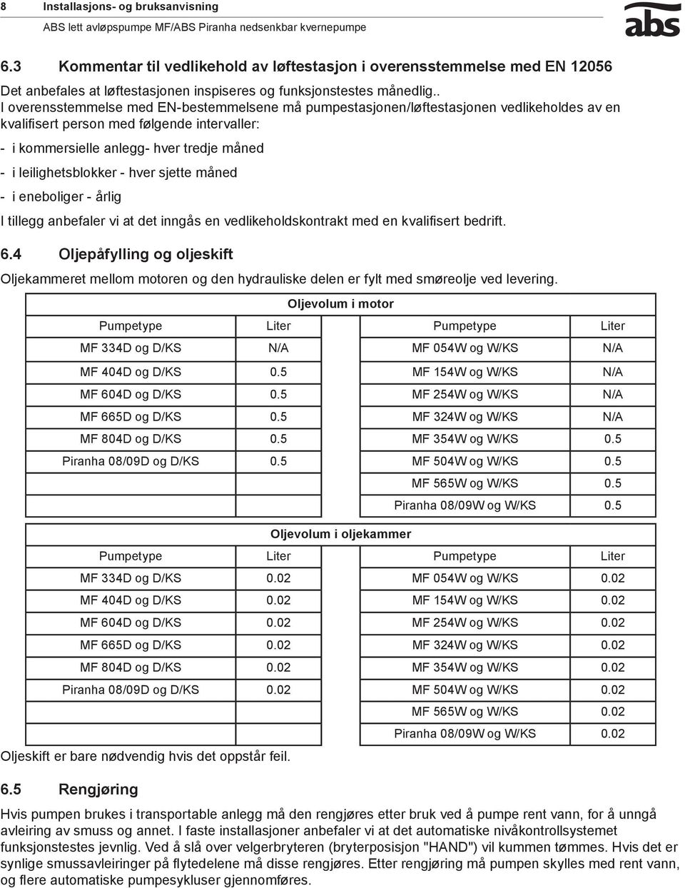 åned i eneboliger årlig I tillegg anbefaler vi at det inngås en vedlikeholdskontrakt ed en kvalifisert bedrift. 6.