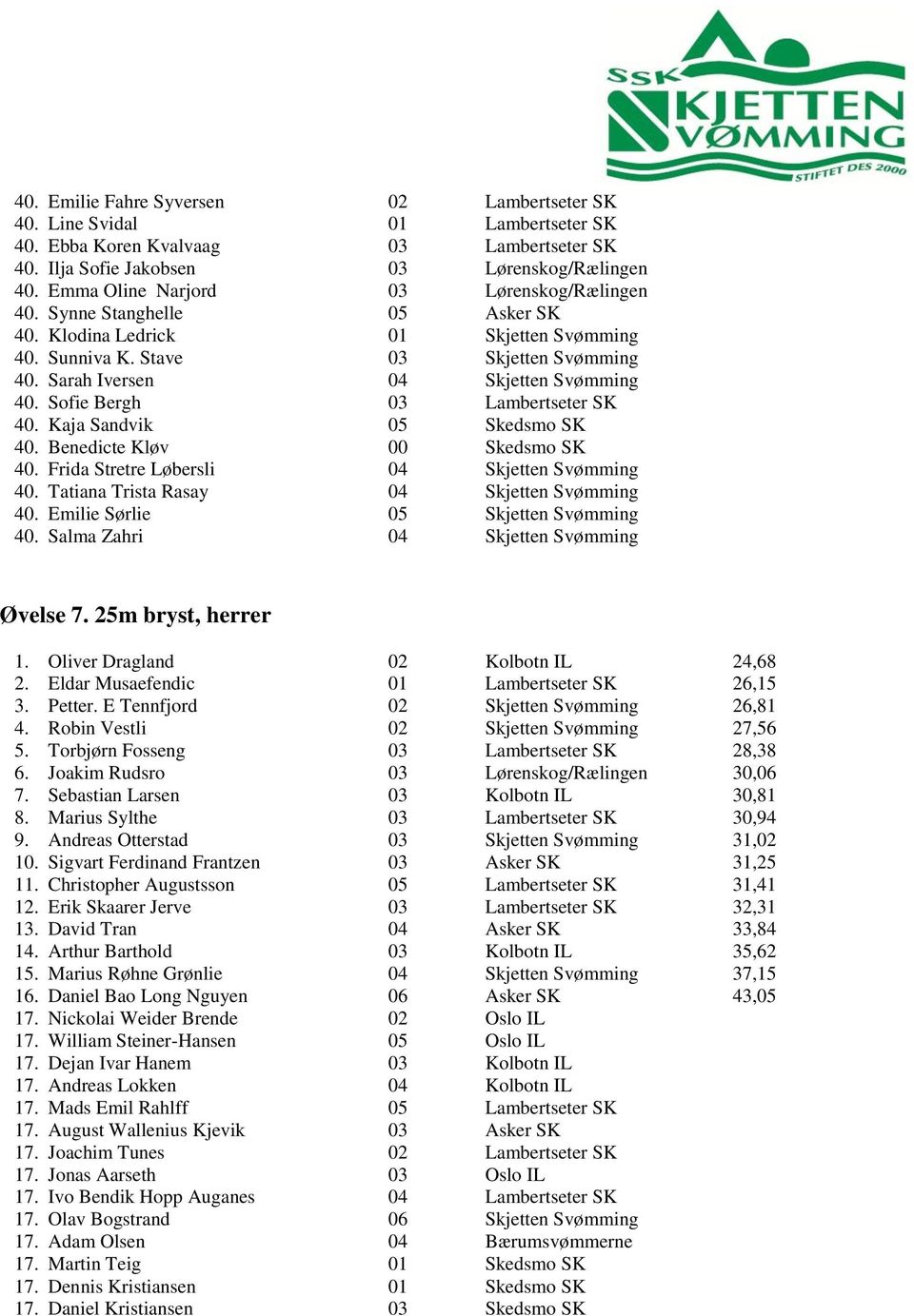 Sofie Bergh 03 Lambertseter SK 40. Kaja Sandvik 05 Skedsmo SK 40. Benedicte Kl v 00 Skedsmo SK 40. Frida Stretre L bersli 04 Skjetten Sv mming 40. Tatiana Trista Rasay 04 Skjetten Sv mming 40.