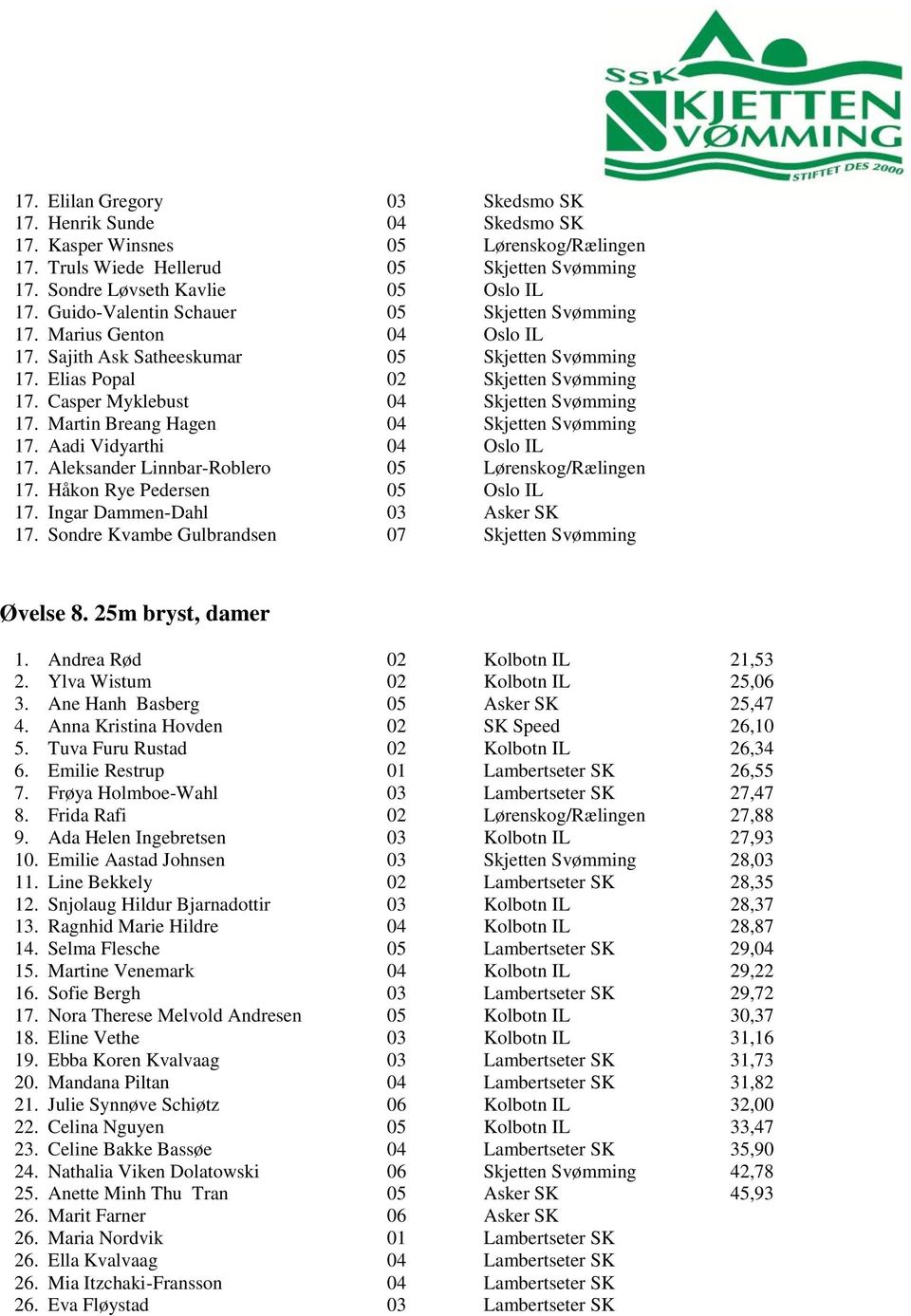 Casper Myklebust 04 Skjetten Sv mming 17. Martin Breang Hagen 04 Skjetten Sv mming 17. Aadi Vidyarthi 04 Oslo IL 17. Aleksander Linnbar-Roblero 05 L renskog/rŋlingen 17.