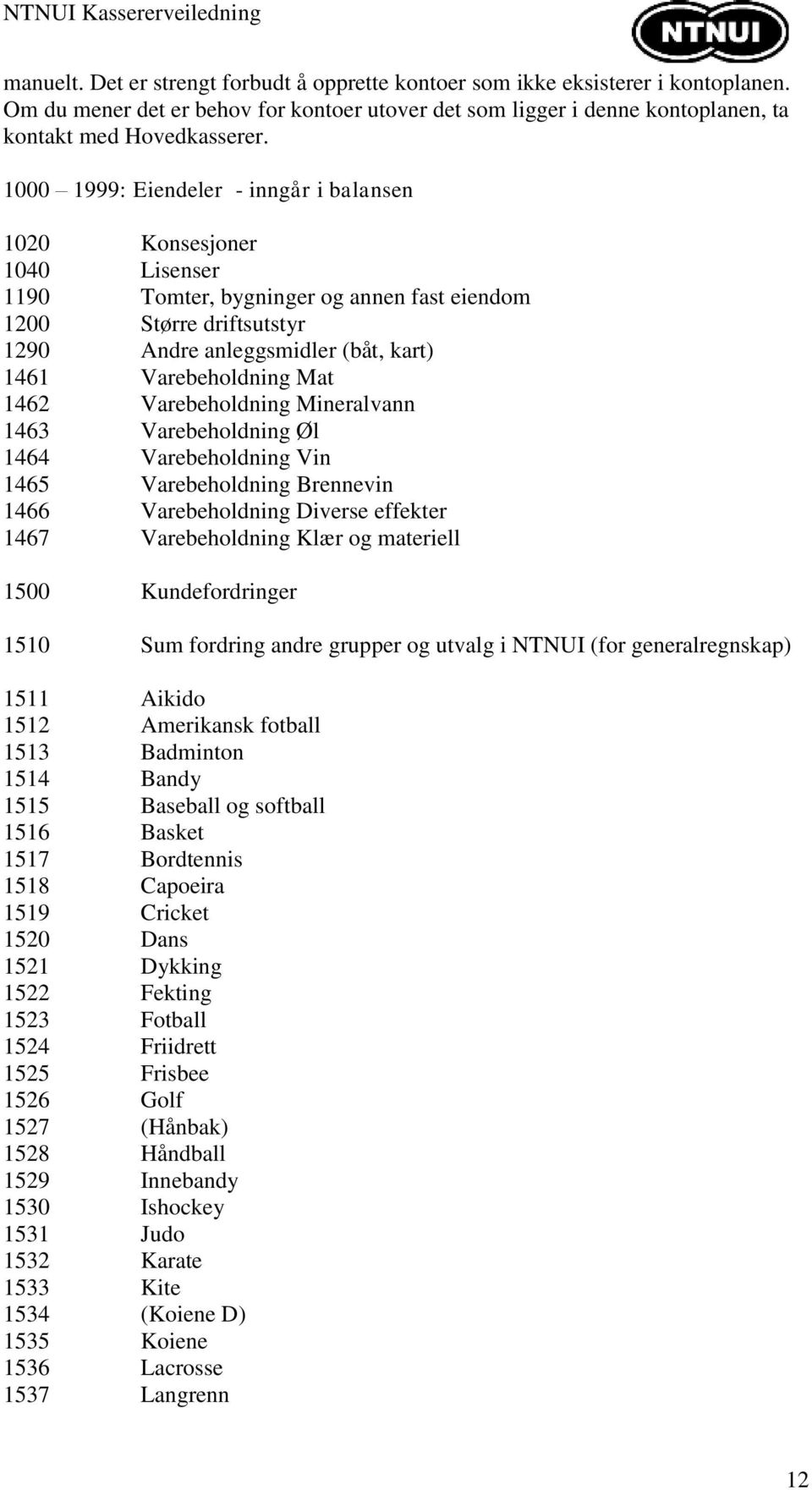 Mat 1462 Varebeholdning Mineralvann 1463 Varebeholdning Øl 1464 Varebeholdning Vin 1465 Varebeholdning Brennevin 1466 Varebeholdning Diverse effekter 1467 Varebeholdning Klær og materiell 1500