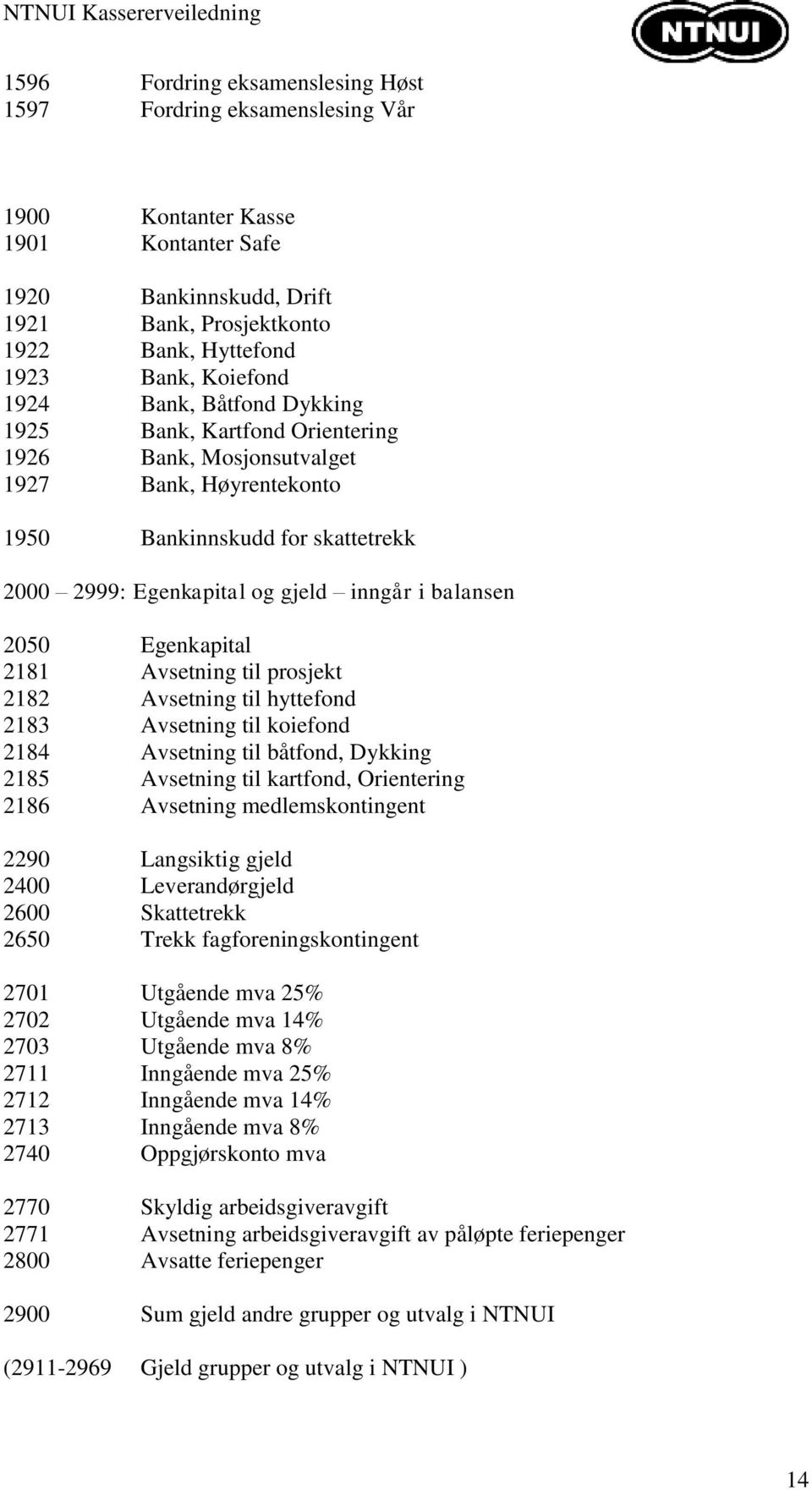 Egenkapital 2181 Avsetning til prosjekt 2182 Avsetning til hyttefond 2183 Avsetning til koiefond 2184 Avsetning til båtfond, Dykking 2185 Avsetning til kartfond, Orientering 2186 Avsetning