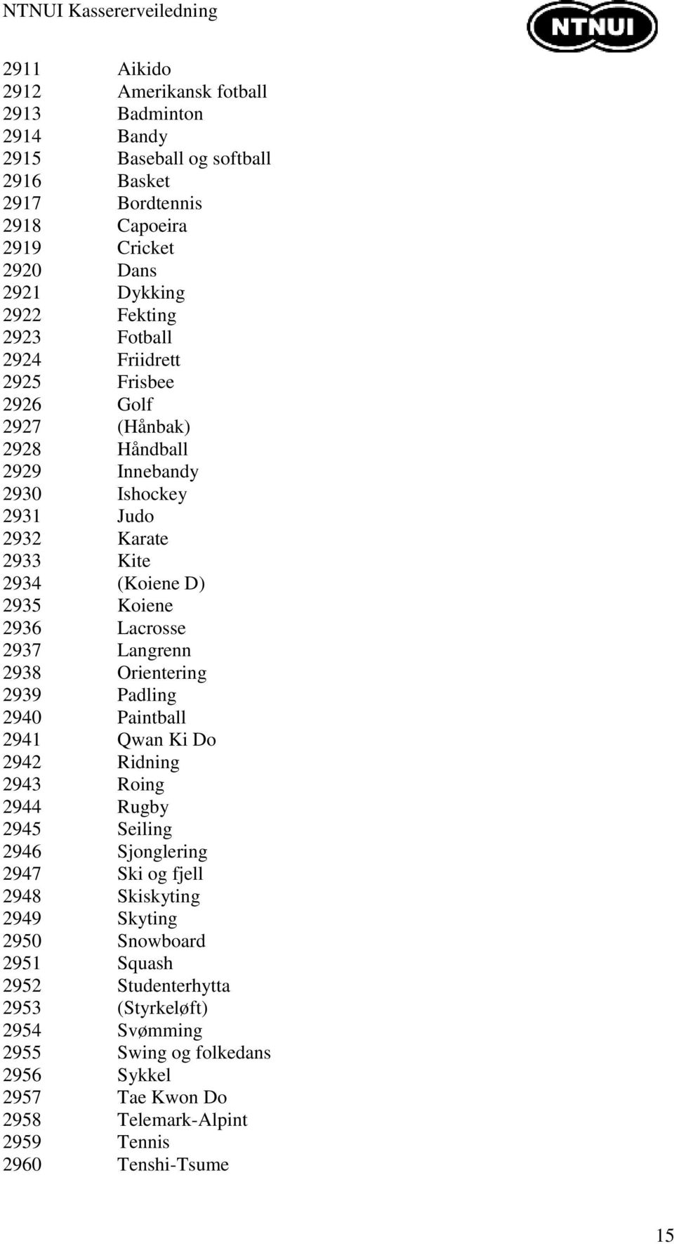 Langrenn 2938 Orientering 2939 Padling 2940 Paintball 2941 Qwan Ki Do 2942 Ridning 2943 Roing 2944 Rugby 2945 Seiling 2946 Sjonglering 2947 Ski og fjell 2948 Skiskyting 2949 Skyting