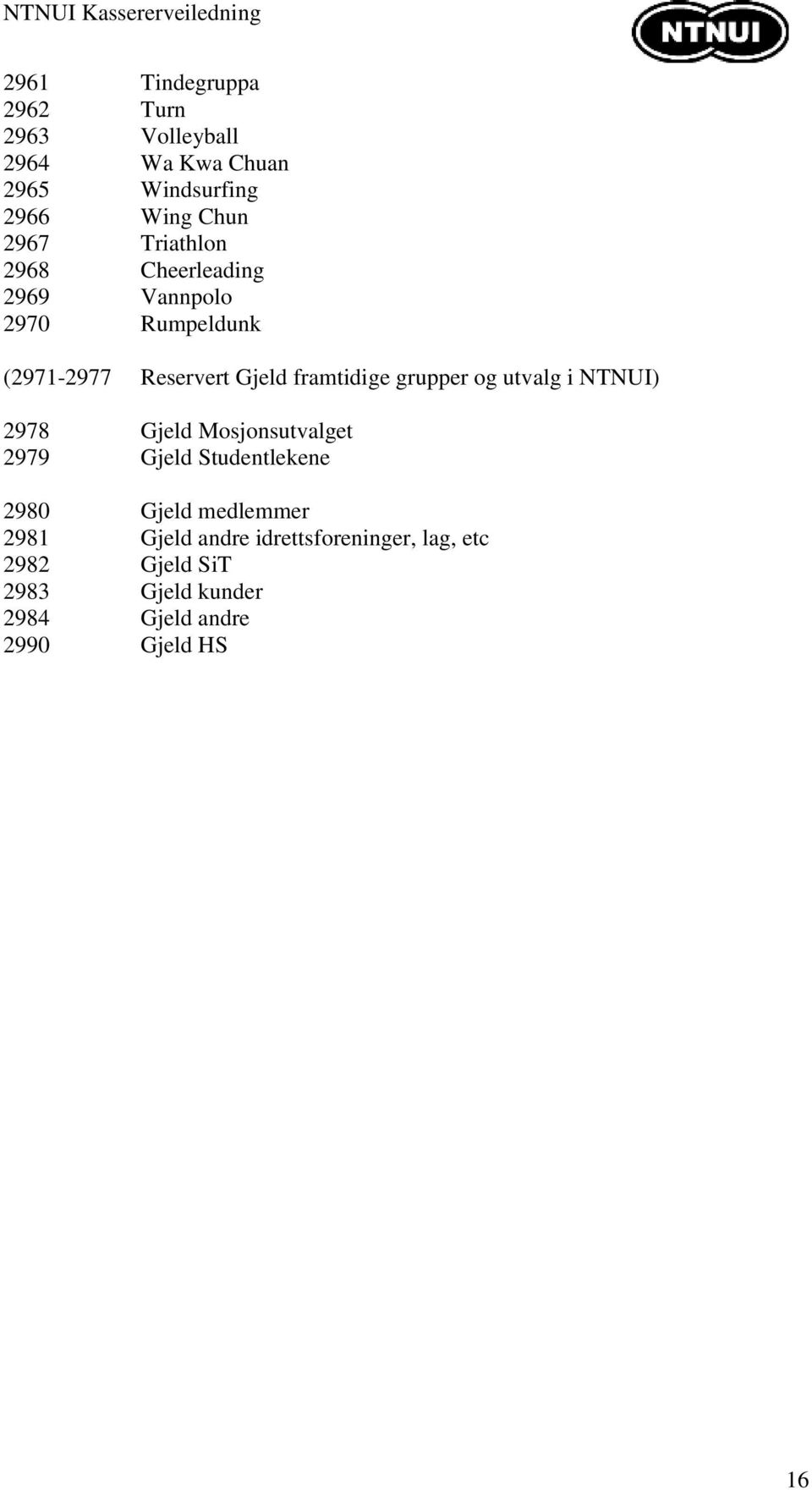 grupper og utvalg i NTNUI) 2978 Gjeld Mosjonsutvalget 2979 Gjeld Studentlekene 2980 Gjeld medlemmer