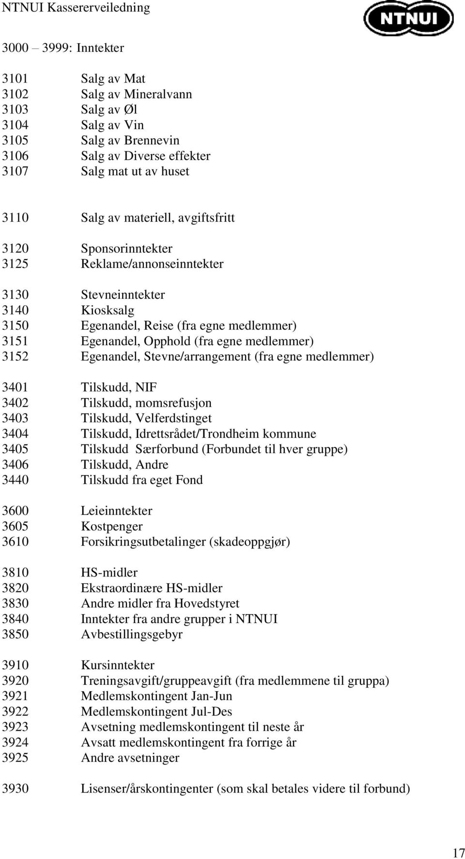 Egenandel, Stevne/arrangement (fra egne medlemmer) 3401 Tilskudd, NIF 3402 Tilskudd, momsrefusjon 3403 Tilskudd, Velferdstinget 3404 Tilskudd, Idrettsrådet/Trondheim kommune 3405 Tilskudd Særforbund