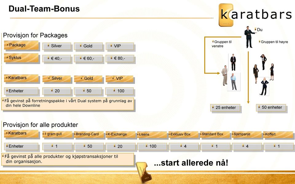 enheter 50 enheter Provisjon for alle produkter Karatbars 1 gram gull Branding-Card K-Exchange Lisens Exklusiv Box Standard Box