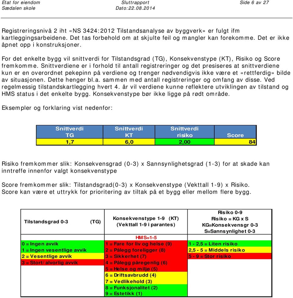 For det enkelte bygg vil snittverdi for Tilstandsgrad (TG), Konsekvenstype (KT), Risiko og Score fremkomme.