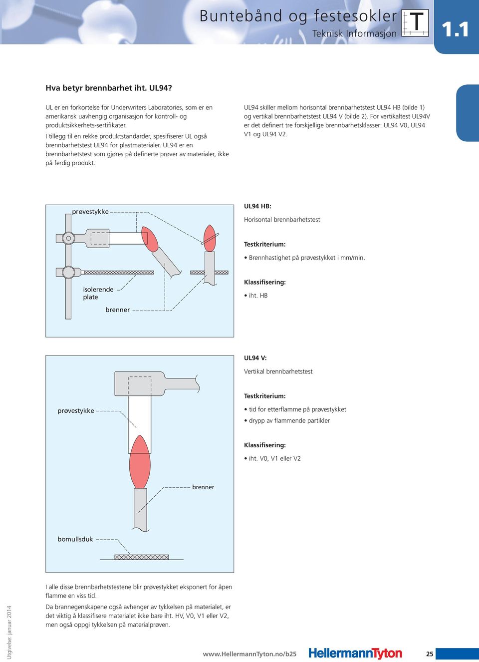 prøvestykke UL94 HB: Horisontal brennbarhetstest Testkriterium: isolerende plate Klassifisering: brenner UL94 V: Vertikal brennbarhetstest Testkriterium: