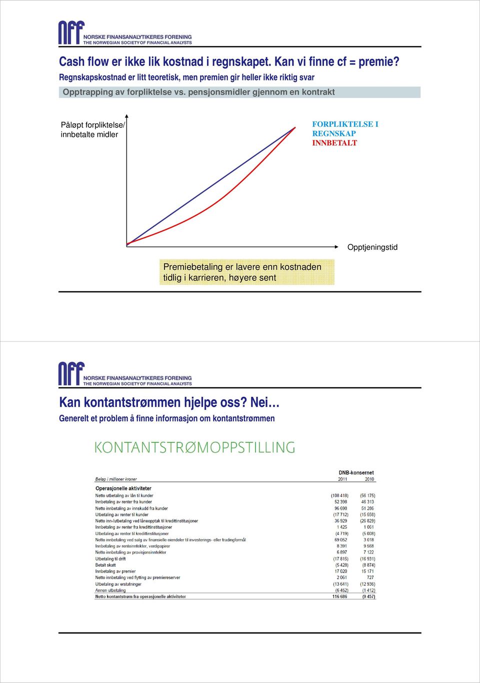 pensjonsmidler gjennom en kontrakt Påløpt forpliktelse/ innbetalte midler FORPLIKTELSE I REGNSKAP INNBETALT