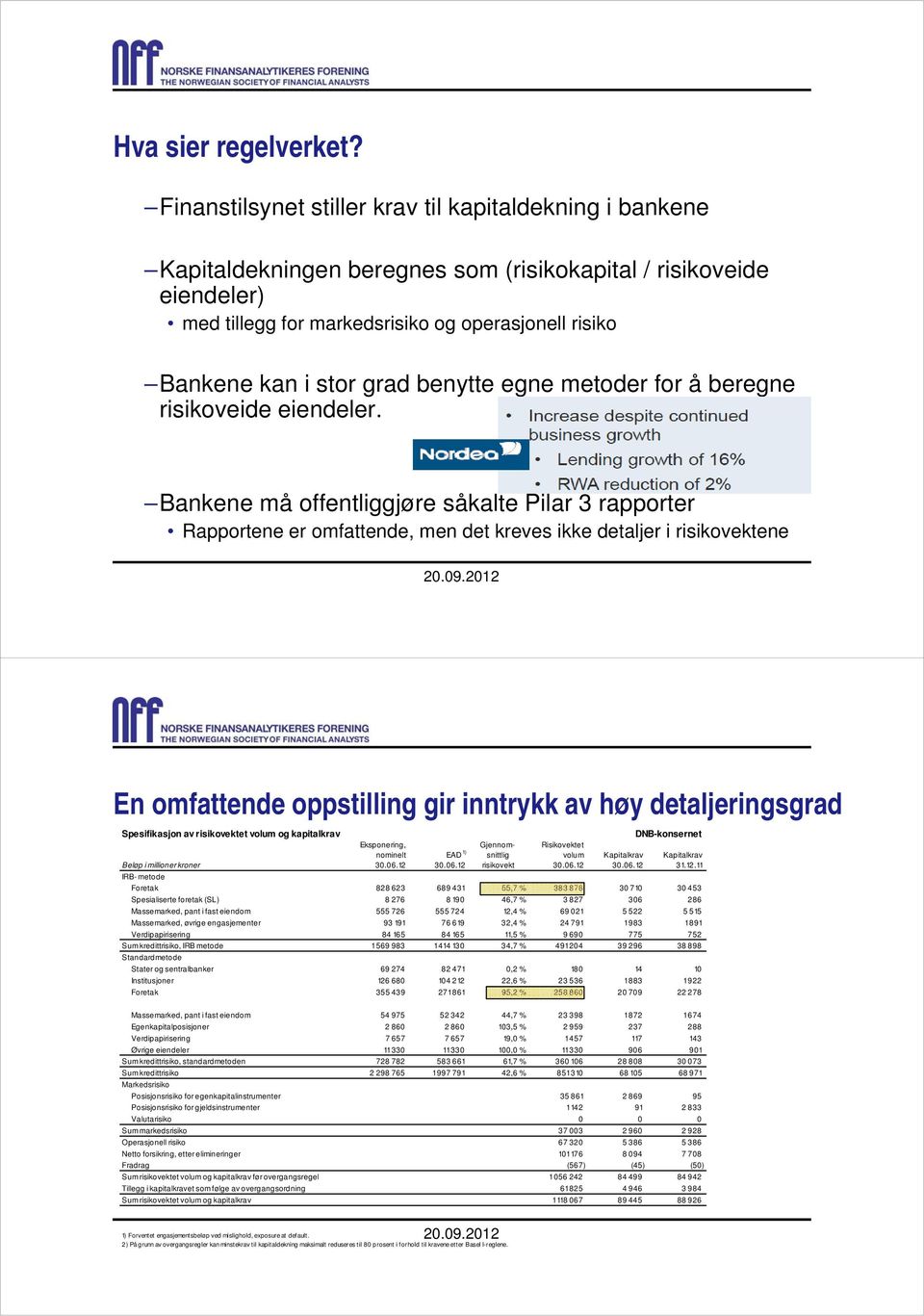 grad benytte egne metoder for å beregne risikoveide eiendeler.