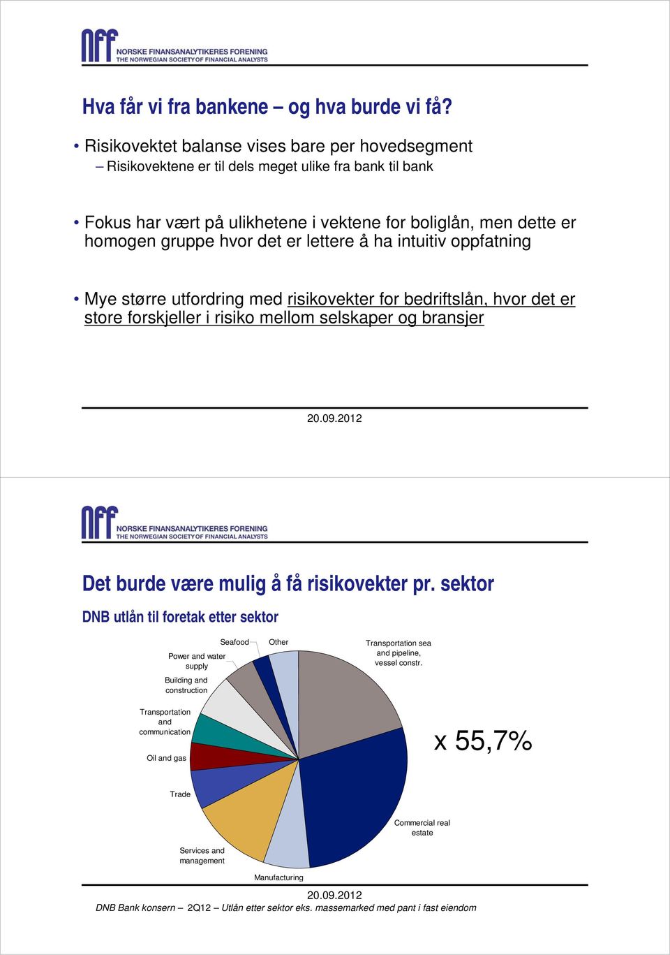 lettere å ha intuitiv oppfatning Mye større utfordring med risikovekter for bedriftslån, hvor det er store forskjeller i risiko mellom selskaper og bransjer Det burde være mulig å få risikovekter pr.