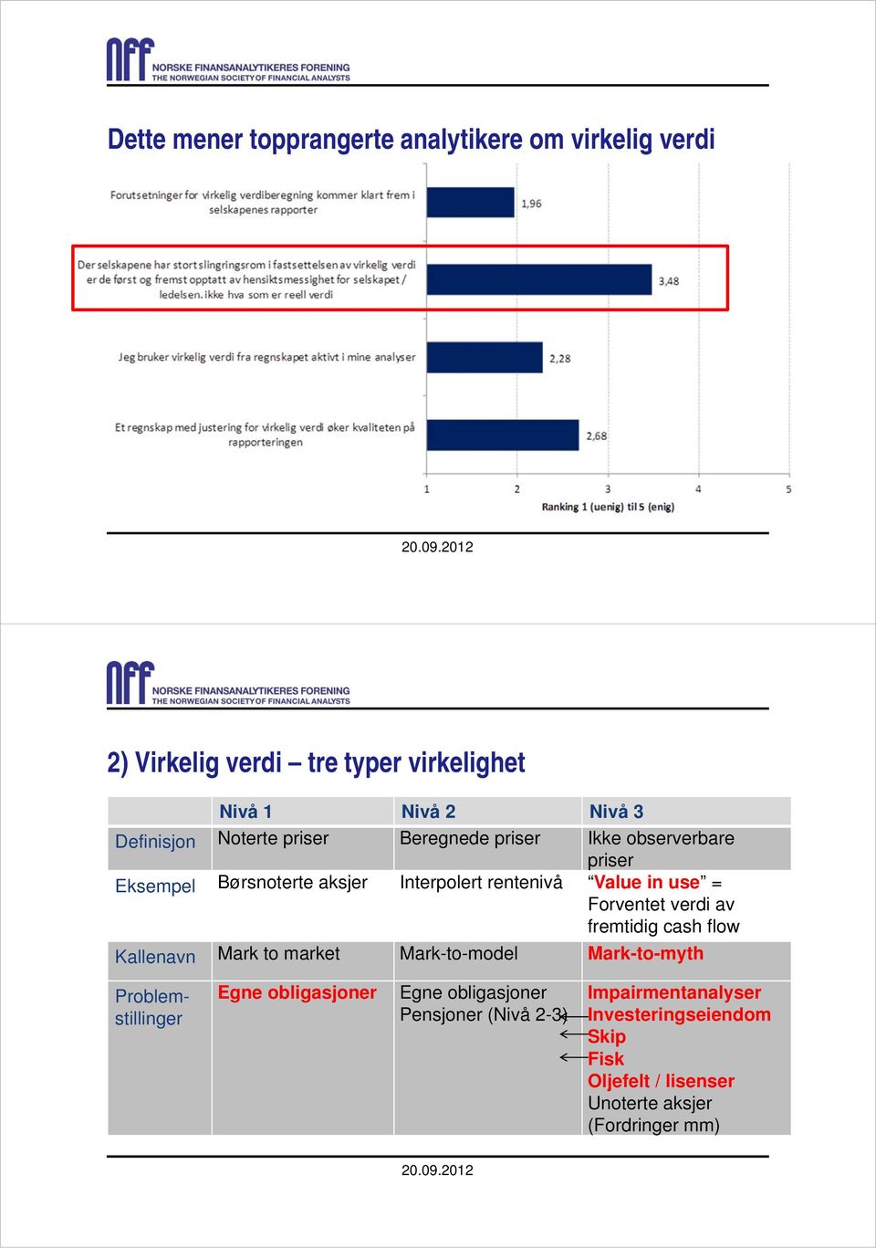 Forventet verdi av fremtidig cash flow Kallenavn Mark to market Mark-to-model Mark-to-myth Problemstillinger Egne obligasjoner