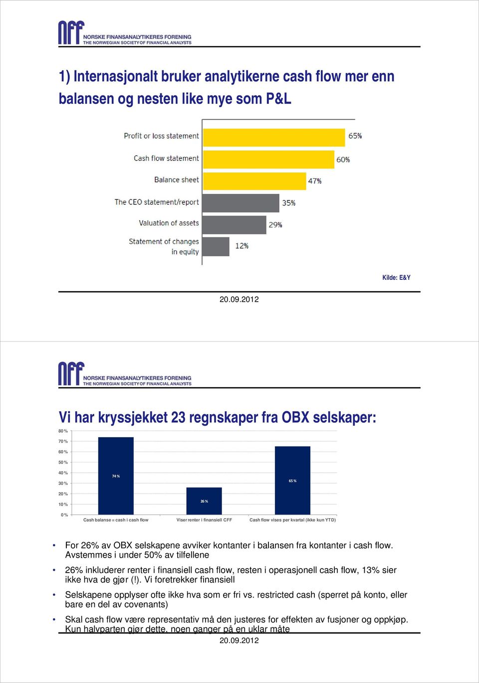 Avstemmes i under 50% av tilfellene 26% inkluderer renter i finansiell cash flow, resten i operasjonell cash flow, 13% sier ikke hva de gjør (!).