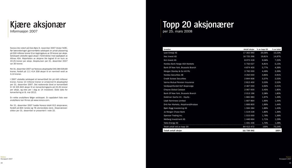 Selskapet utstedte også aksjer i forbindelse med oppkjøpet av Altinex ASA. Majoriteten av aksjene ble tegnet til en kurs av 22,25 kroner per aksje. Aksjekursen per 31. desember 2007 var 30 kroner.