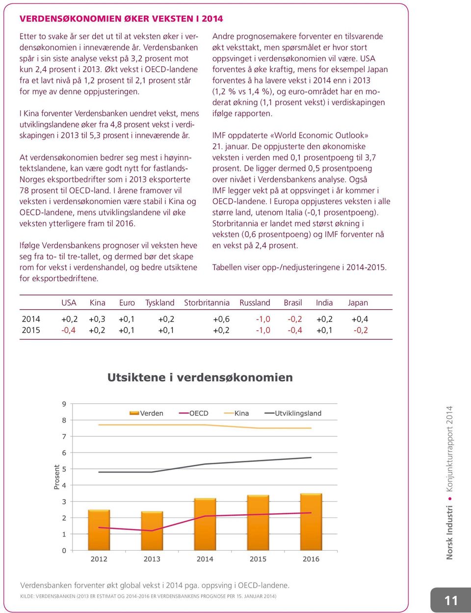 I Kina forventer Verdensbanken uendret vekst, mens utviklingslandene øker fra 4,8 prosent vekst i verdiskapingen i 2013 til 5,3 prosent i inneværende år.