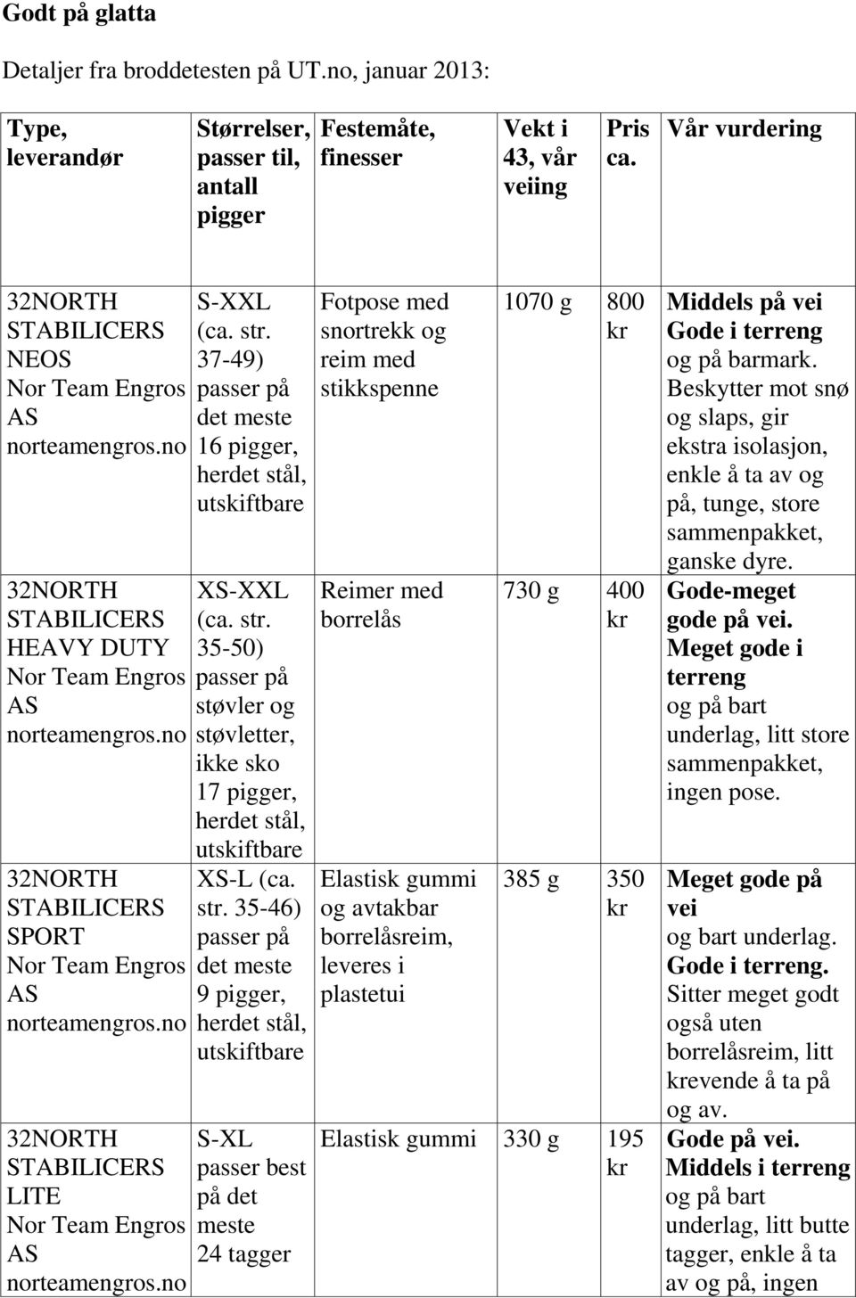 35-46) 9, S-XL på det meste 24 tagger Fotpose med snortrekk og reim med stikkspenne Reimer med borrelås borrelåsreim, leveres i plastetui 1070 g 800 730 g 400 385 g 350 330 g 195