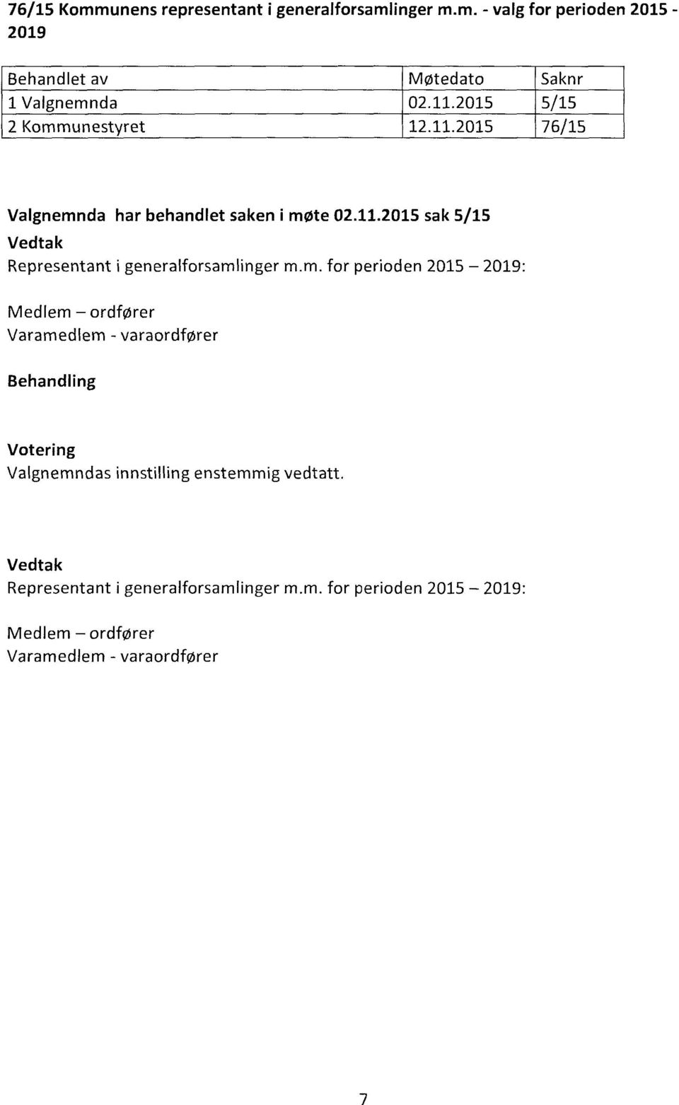 m. for perioden 2015 2019: Medlem ordfører Varamedlem - varaordfører Valgnemndas innstilling enstemmig vedtatt.