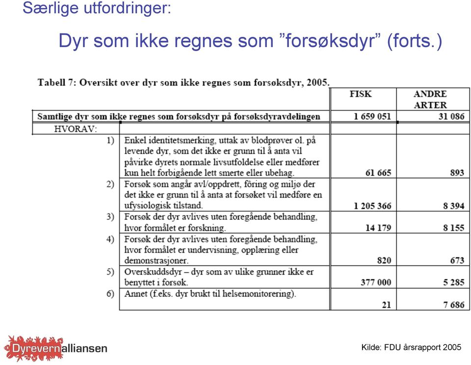 som forsøksdyr (forts.