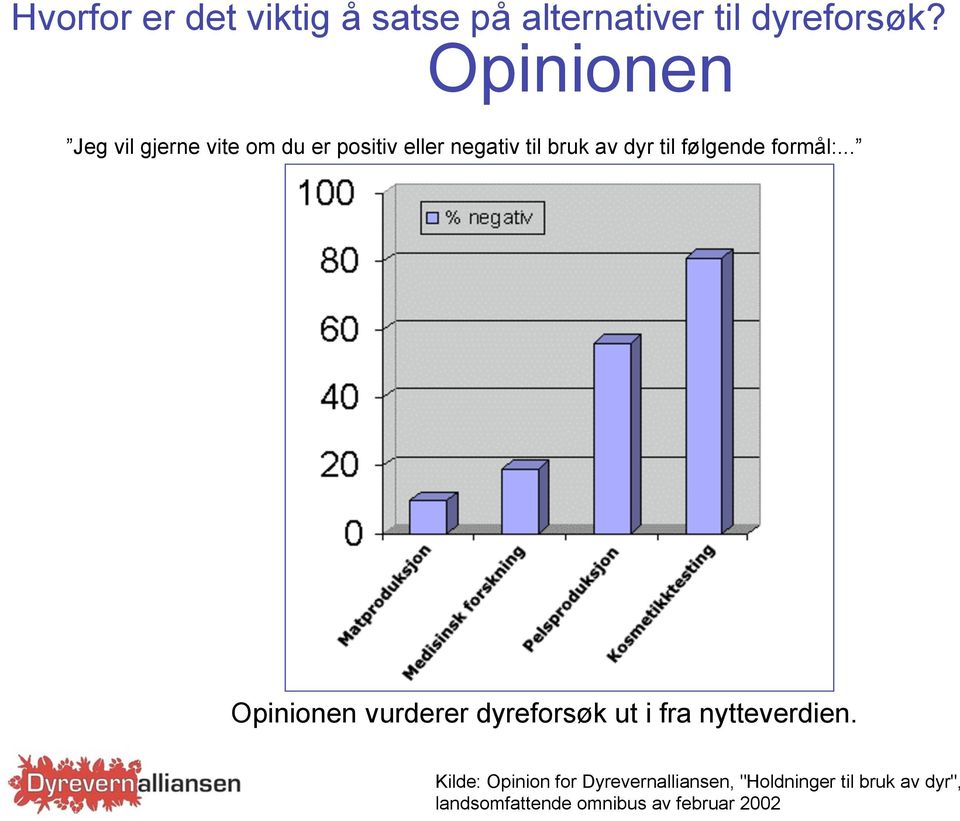 følgende formål:... Opinionen vurderer dyreforsøk ut i fra nytteverdien.