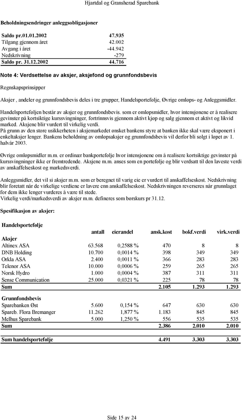 Handelsporteføljen består av aksjer og grunnfondsbevis.