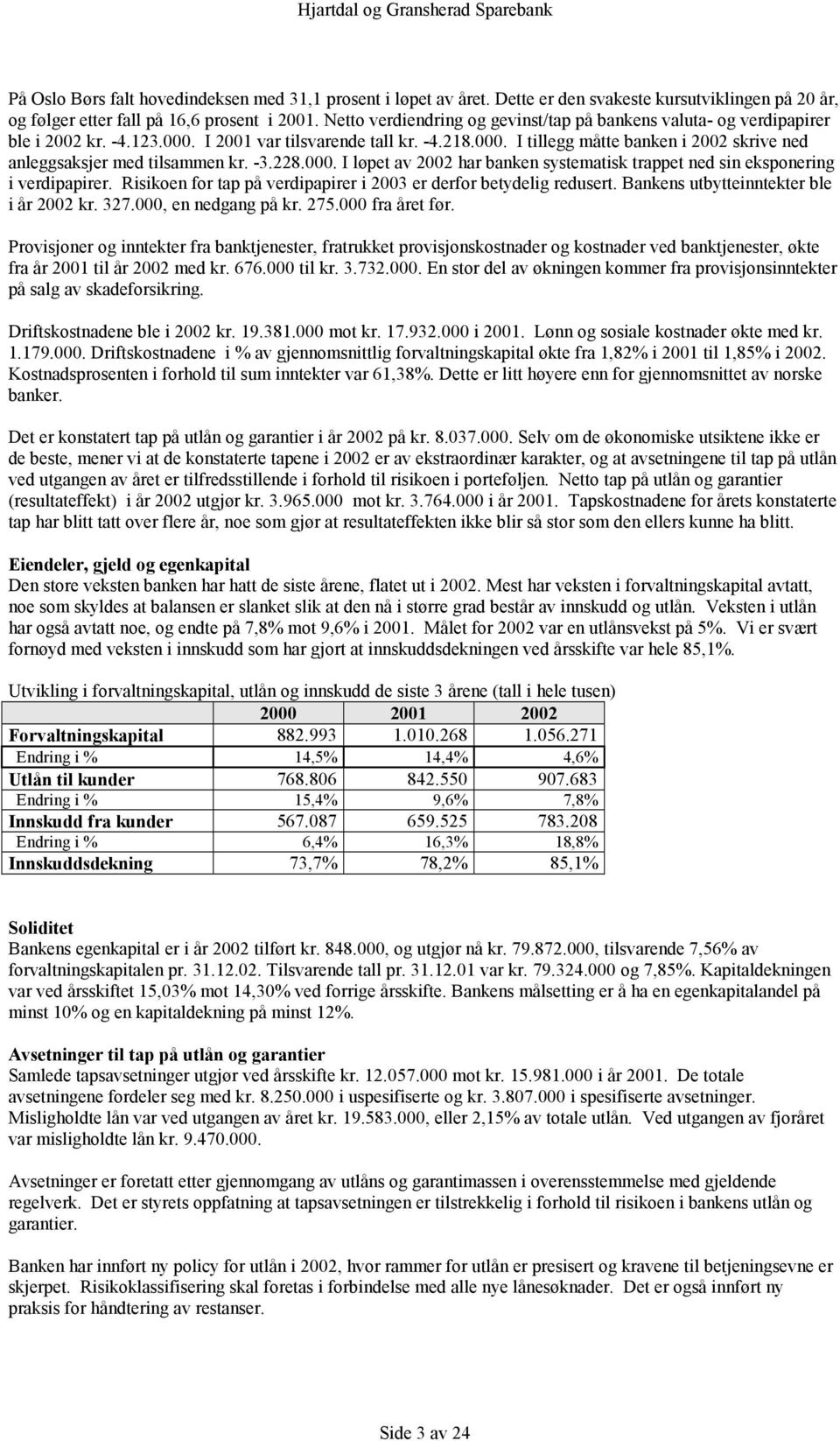 -3.228.000. I løpet av 2002 har banken systematisk trappet ned sin eksponering i verdipapirer. Risikoen for tap på verdipapirer i 2003 er derfor betydelig redusert.