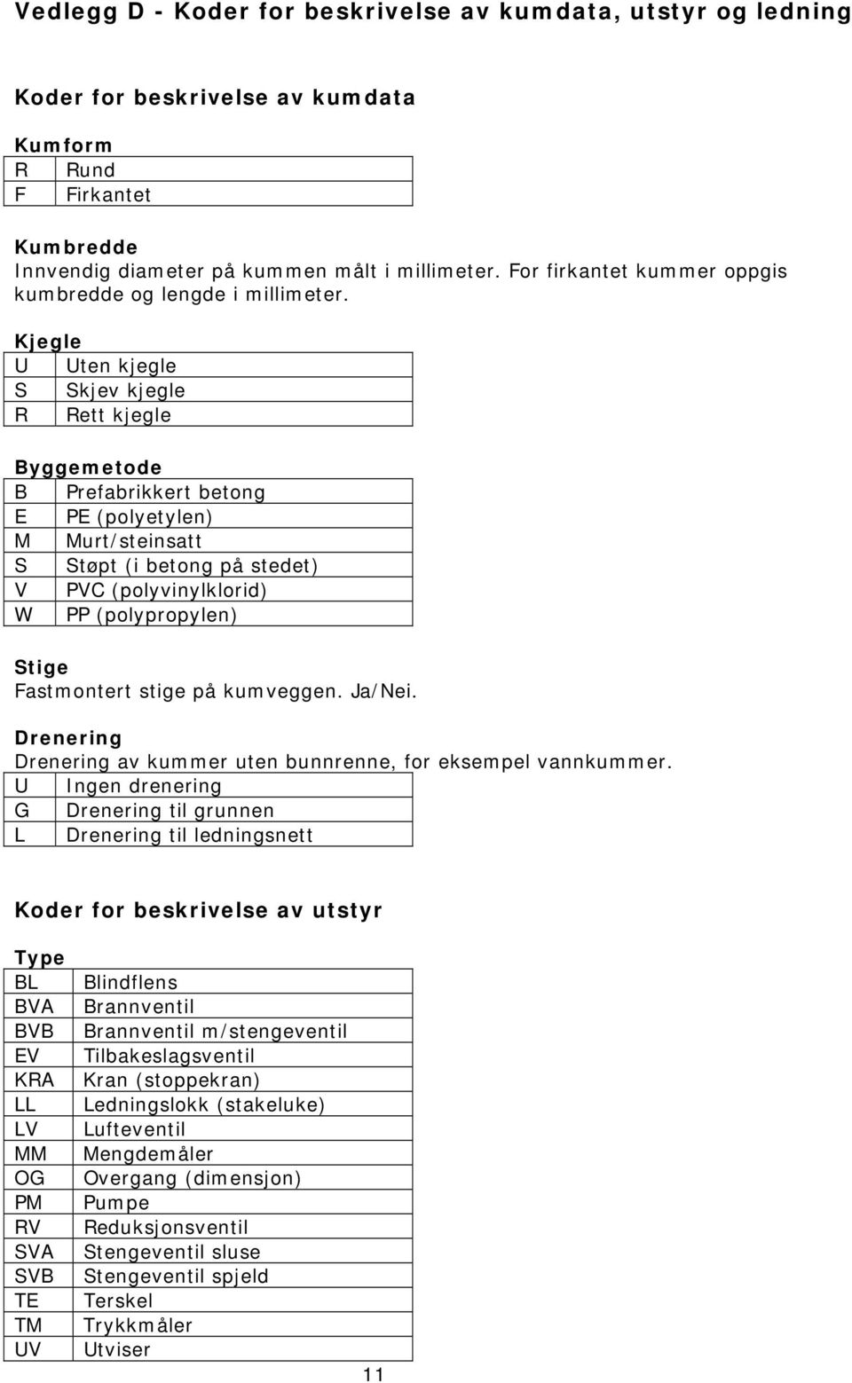 Kjegle U Uten kjegle S Skjev kjegle R Rett kjegle Byggemetode B Prefabrikkert betong E PE (polyetylen) M Murt/steinsatt S Støpt (i betong på stedet) V PVC (polyvinylklorid) W PP (polypropylen) Stige