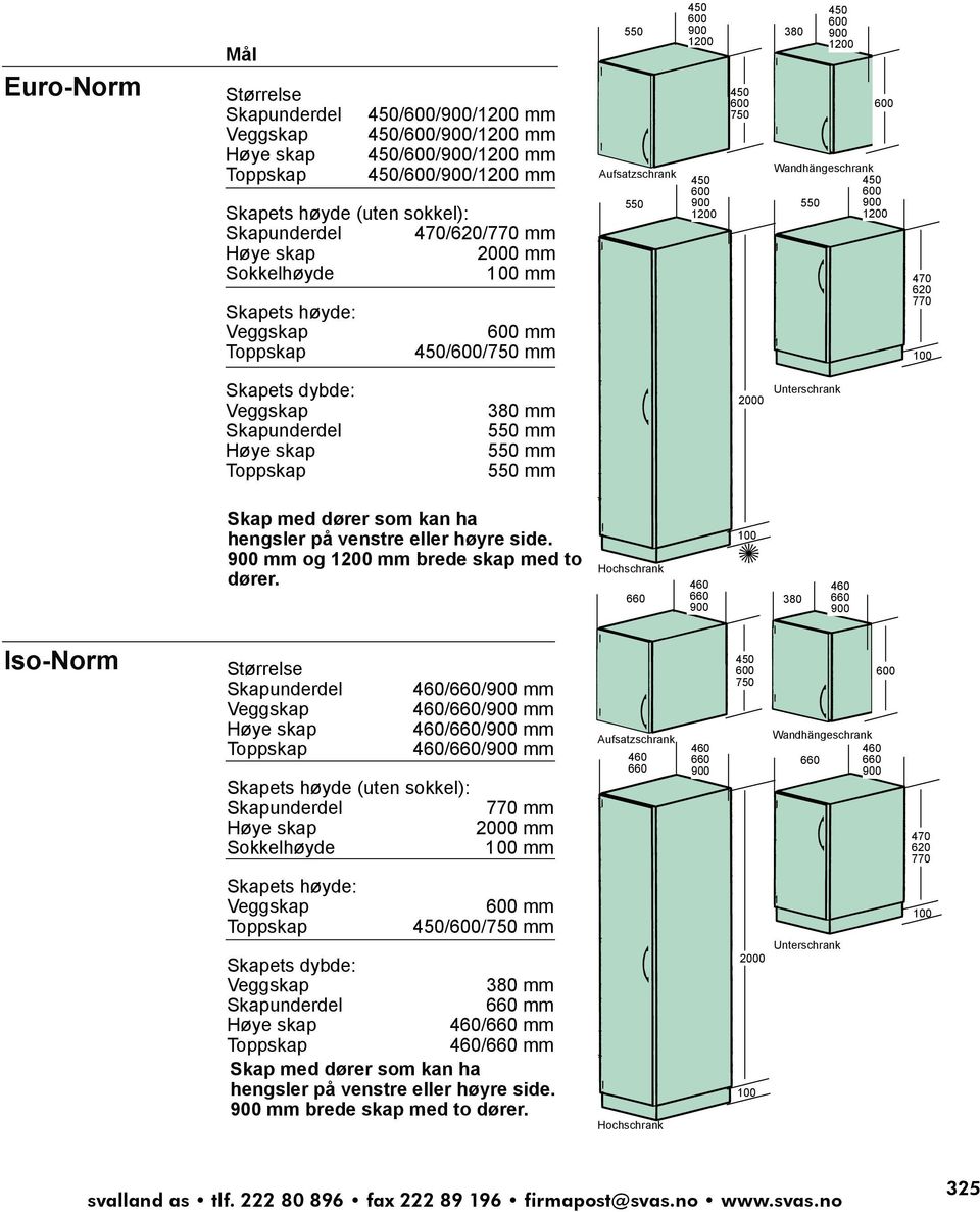 dybde: Veggskap Skapunderdel Høye skap Toppskap 380 mm 550 mm 550 mm 550 mm 2000 Unterschrank Skap med dører som kan ha hengsler på venstre eller høyre side. 900 mm og 1200 mm brede skap med to dører.