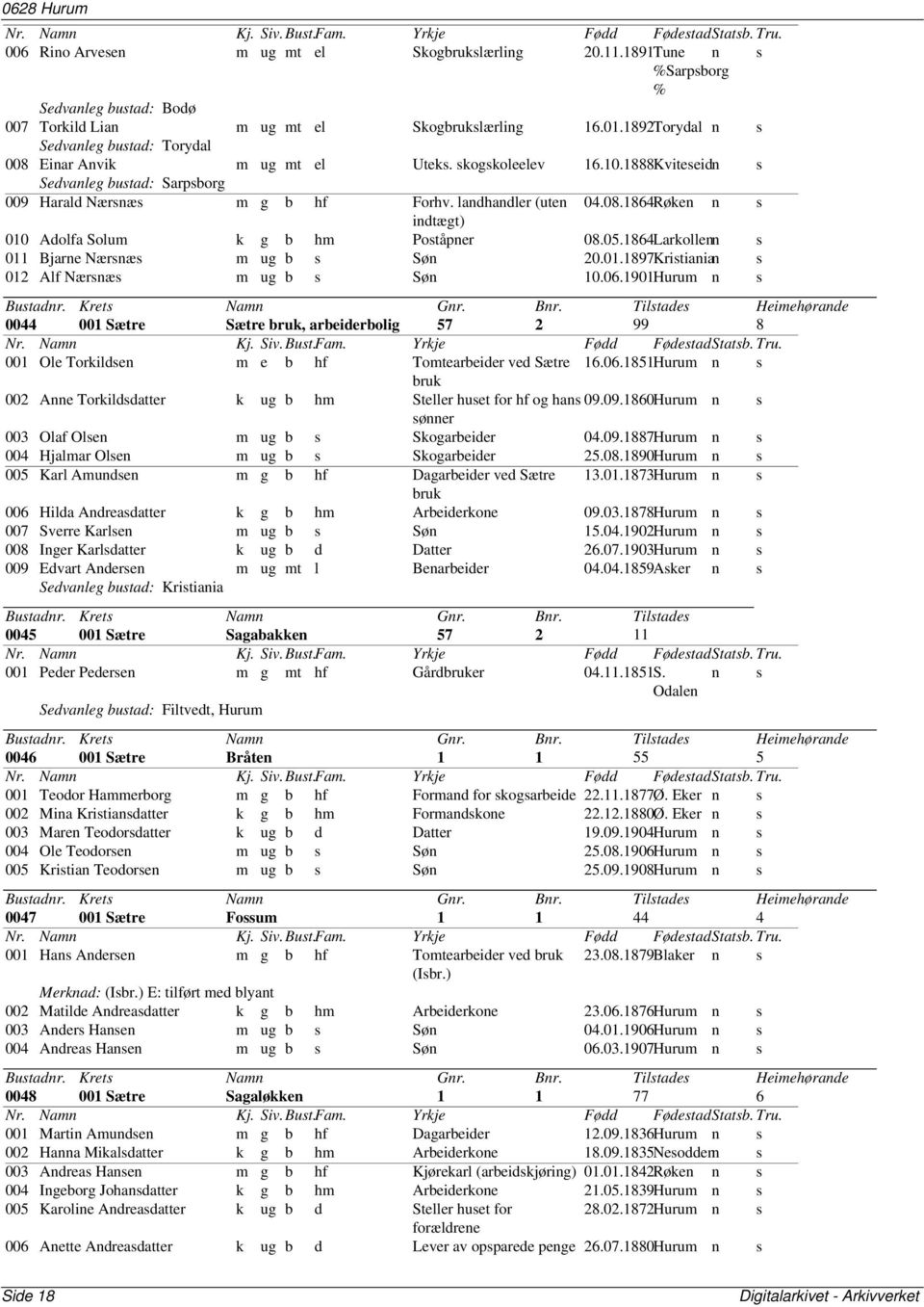 landhandler (uten indtægt) 04.08.1864Røken n s 010 Adolfa Solum k g b hm Poståpner 08.05.1864Larkollenn s 011 Bjarne Nærsnæs m ug b s Søn 20.01.1897Kristianian s 012 Alf Nærsnæs m ug b s Søn 10.06.