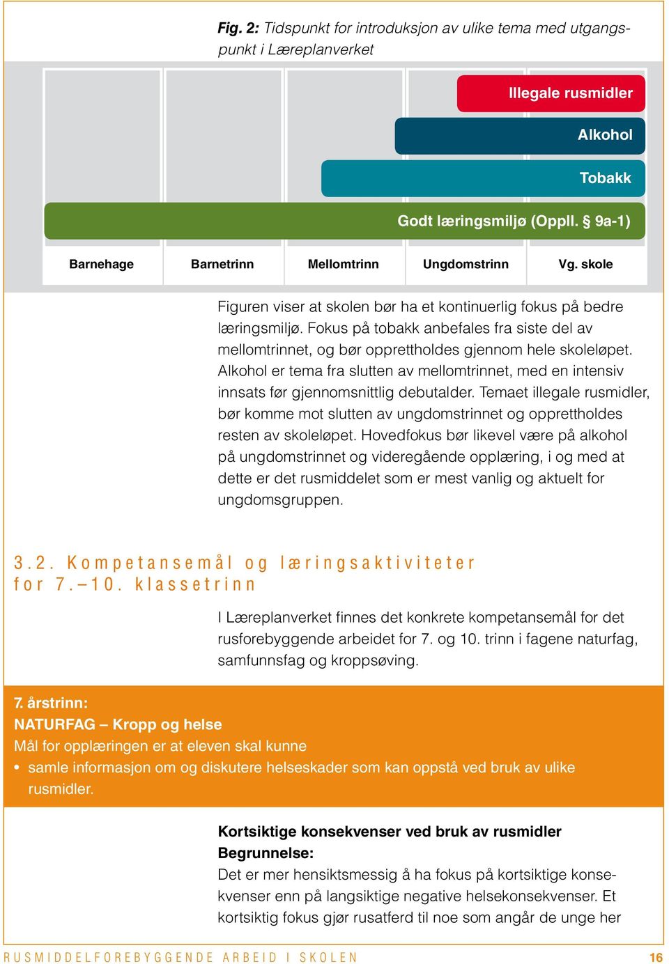 Alkohol er tema fra slutten av mellomtrinnet, med en intensiv innsats før gjennomsnittlig debutalder.