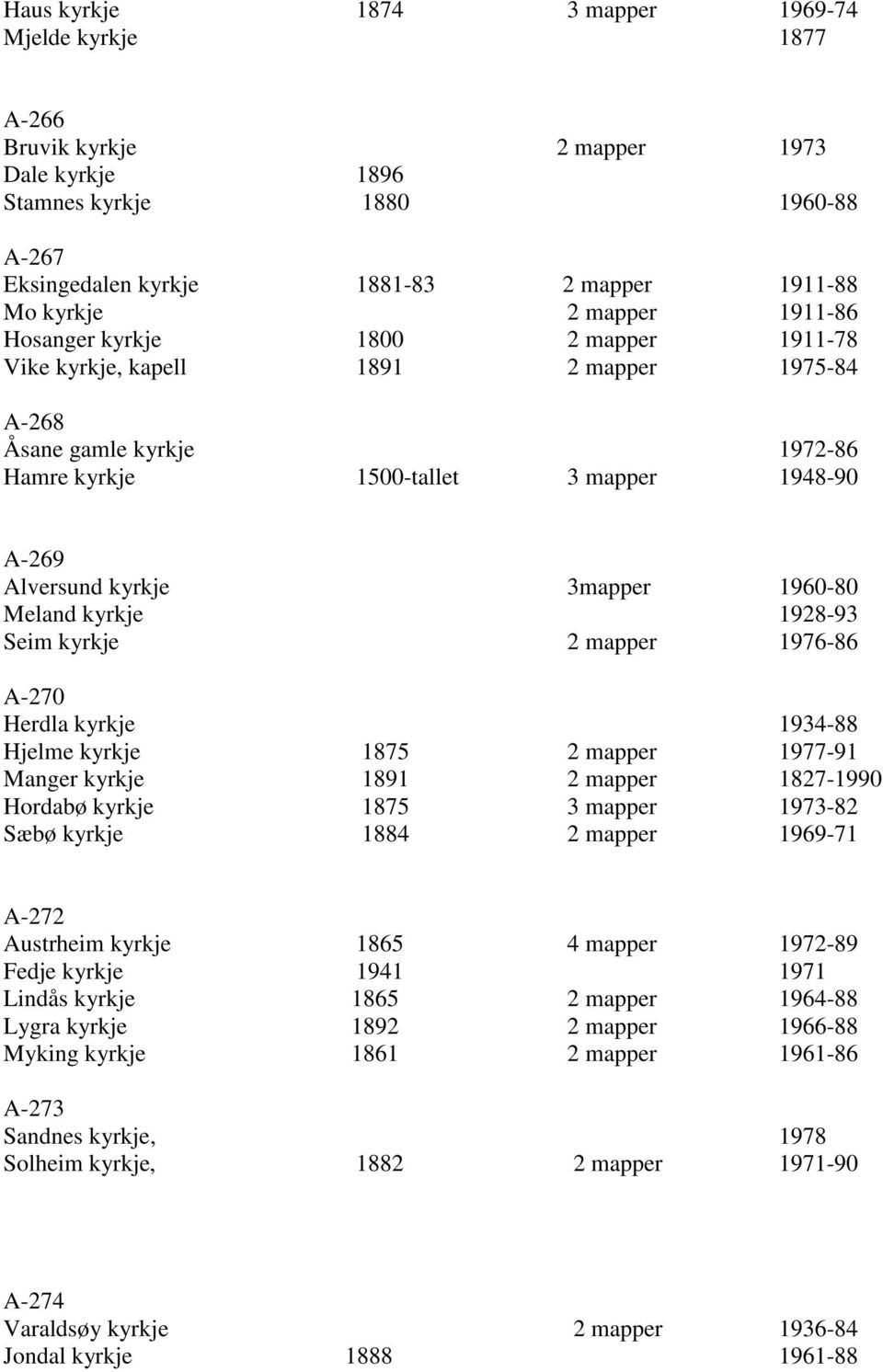 3mapper 1960-80 Meland kyrkje 1928-93 Seim kyrkje 2 mapper 1976-86 A-270 Herdla kyrkje 1934-88 Hjelme kyrkje 1875 2 mapper 1977-91 Manger kyrkje 1891 2 mapper 1827-1990 Hordabø kyrkje 1875 3 mapper