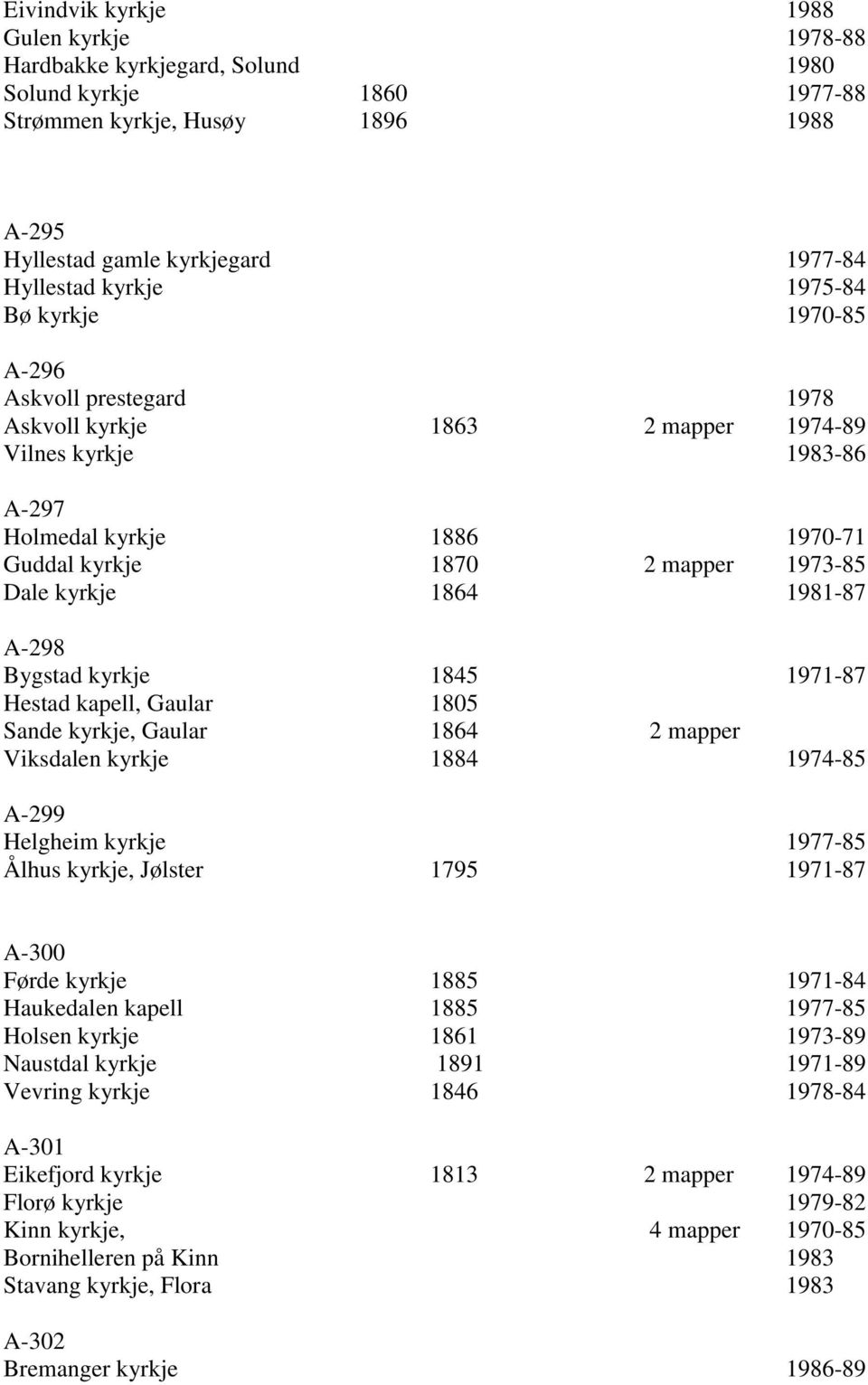 1864 1981-87 A-298 Bygstad kyrkje 1845 1971-87 Hestad kapell, Gaular 1805 Sande kyrkje, Gaular 1864 2 mapper Viksdalen kyrkje 1884 1974-85 A-299 Helgheim kyrkje 1977-85 Ålhus kyrkje, Jølster 1795