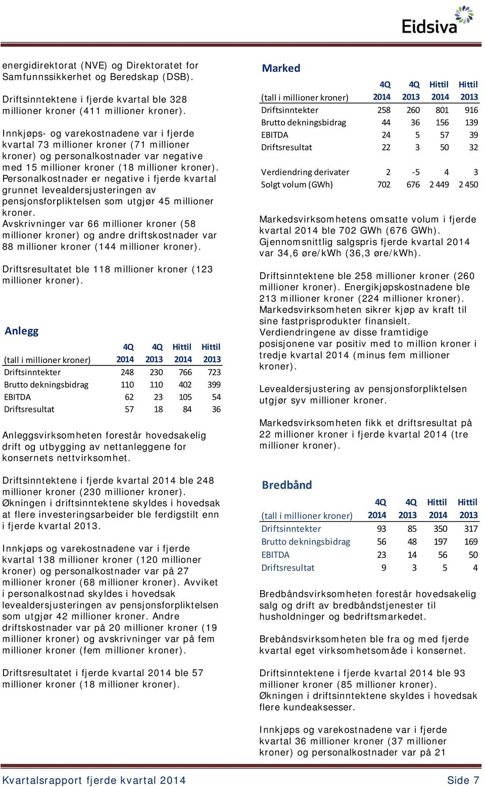 Personalkostnader er negative i fjerde kvartal grunnet levealdersjusteringen av pensjonsforpliktelsen som utgjør 45 millioner kroner.