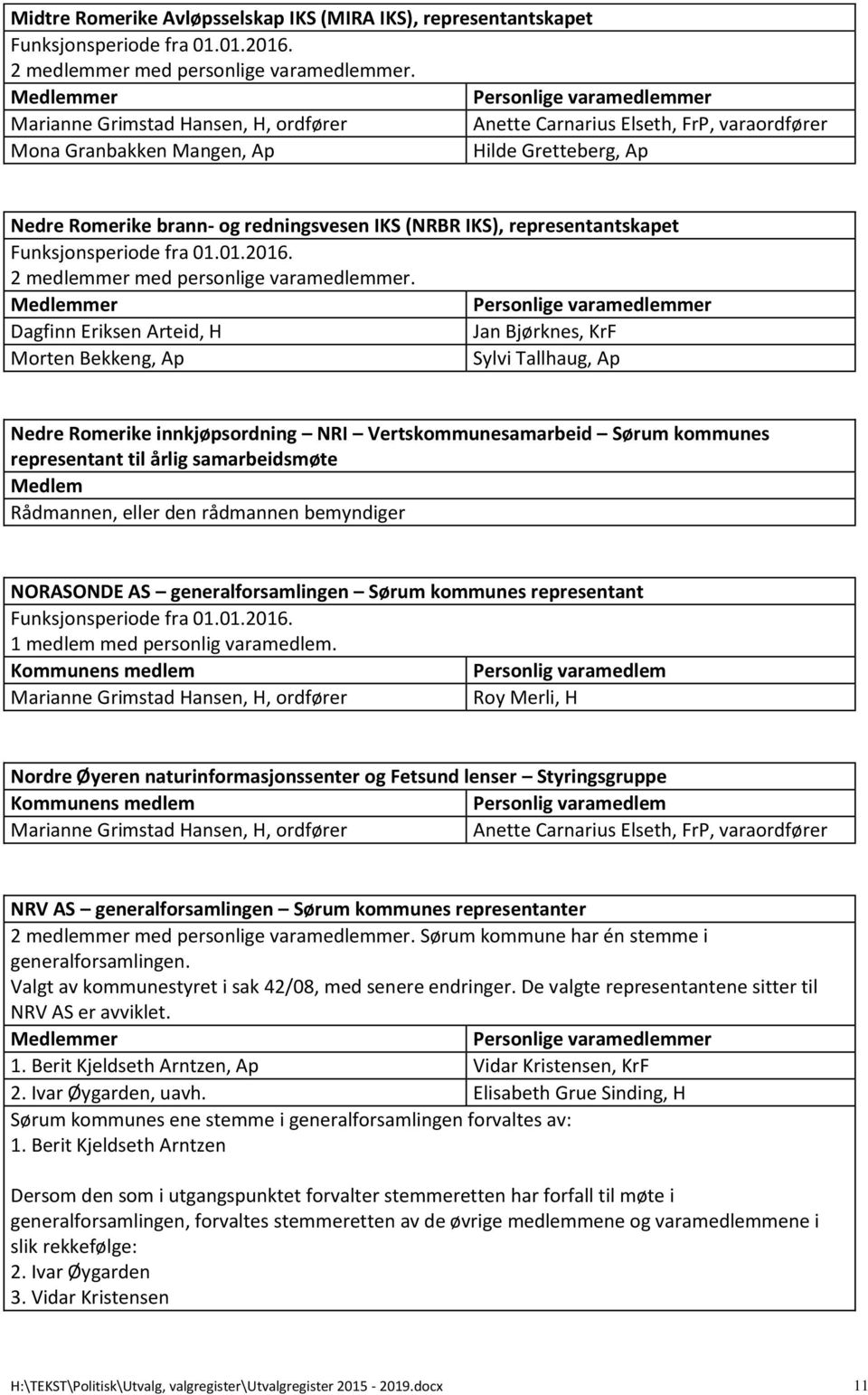 Dagfinn Eriksen Arteid, H Jan Bjørknes, KrF Morten Bekkeng, Ap Sylvi Tallhaug, Ap Nedre Romerike innkjøpsordning NRI Vertskommunesamarbeid Sørum kommunes representant til årlig samarbeidsmøte