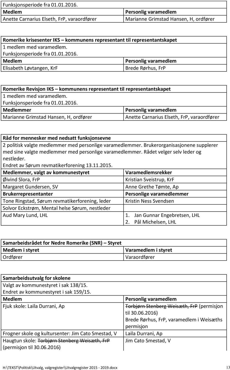 Brukerorganisasjonene supplerer med sine valgte medlemmer med personlige varamedlemmer. Rådet velger selv leder og nestleder. Endret av Sørum revmatikerforening 13.11.2015.