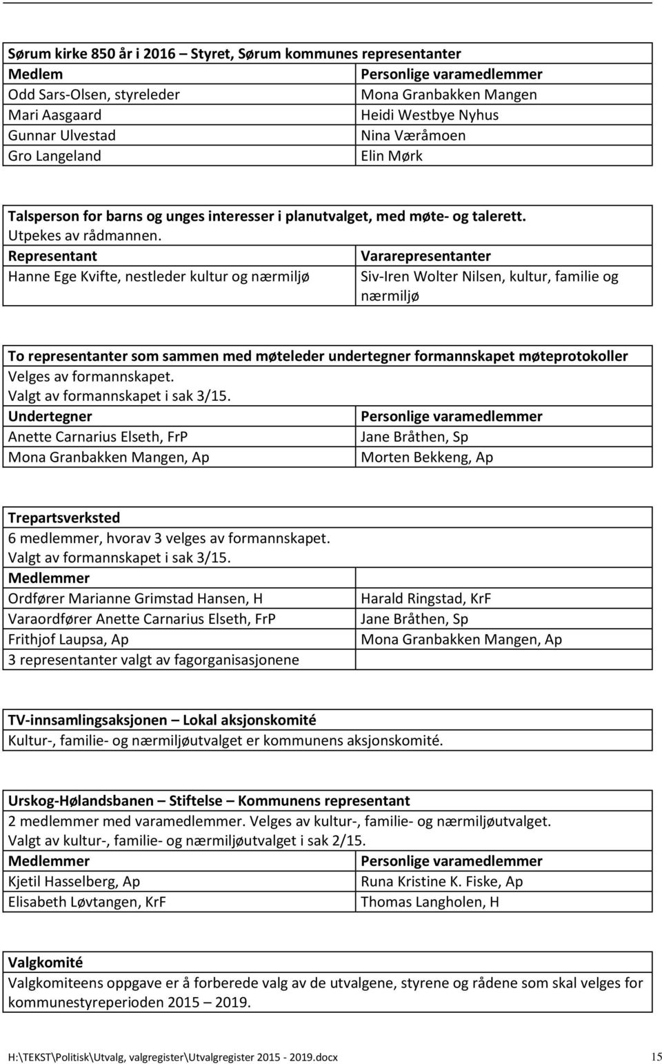 Representant Vararepresentanter Hanne Ege Kvifte, nestleder kultur og nærmiljø Siv-Iren Wolter Nilsen, kultur, familie og nærmiljø To representanter som sammen med møteleder undertegner formannskapet
