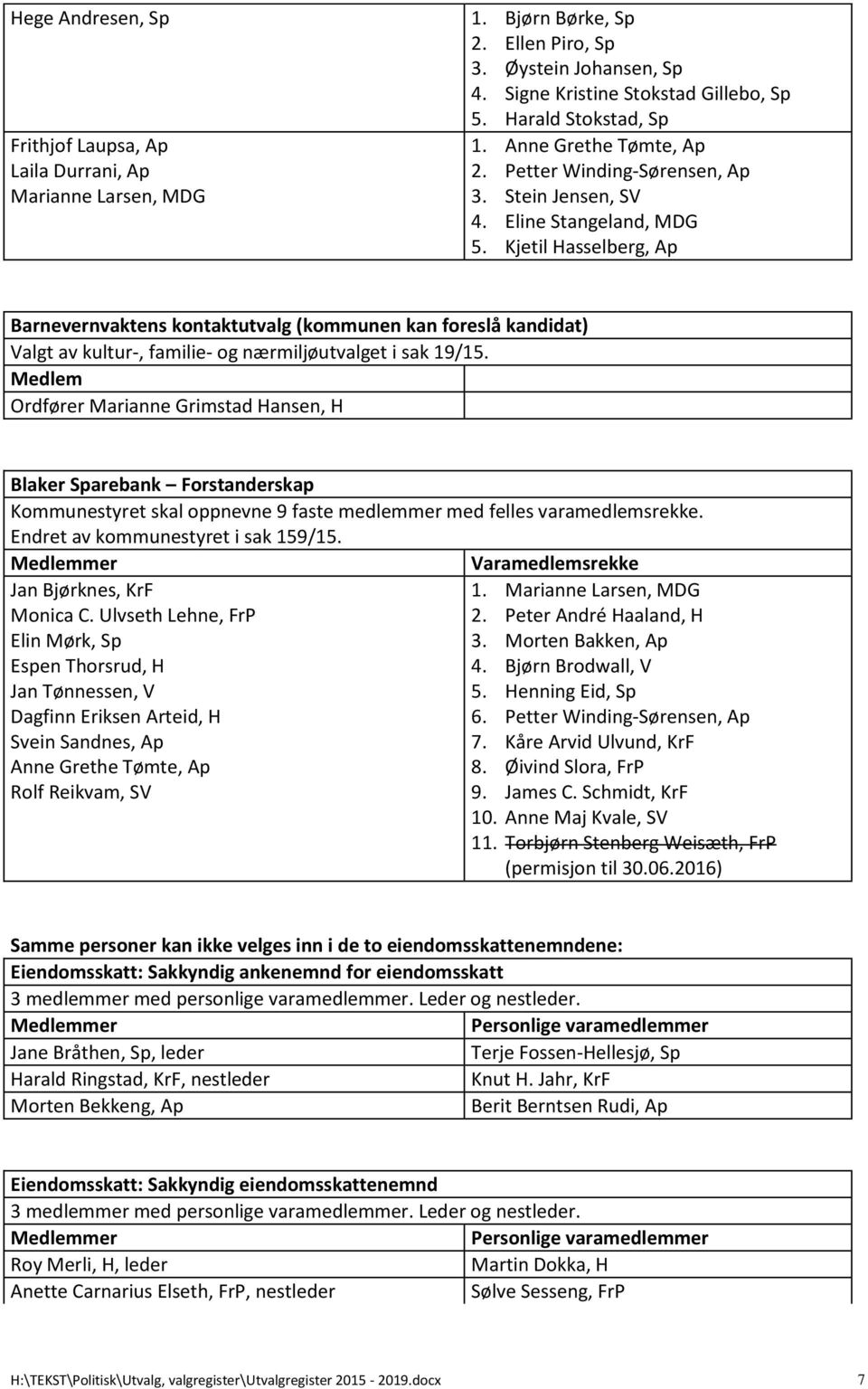 Kjetil Hasselberg, Ap Barnevernvaktens kontaktutvalg (kommunen kan foreslå kandidat) Valgt av kultur-, familie- og nærmiljøutvalget i sak 19/15.