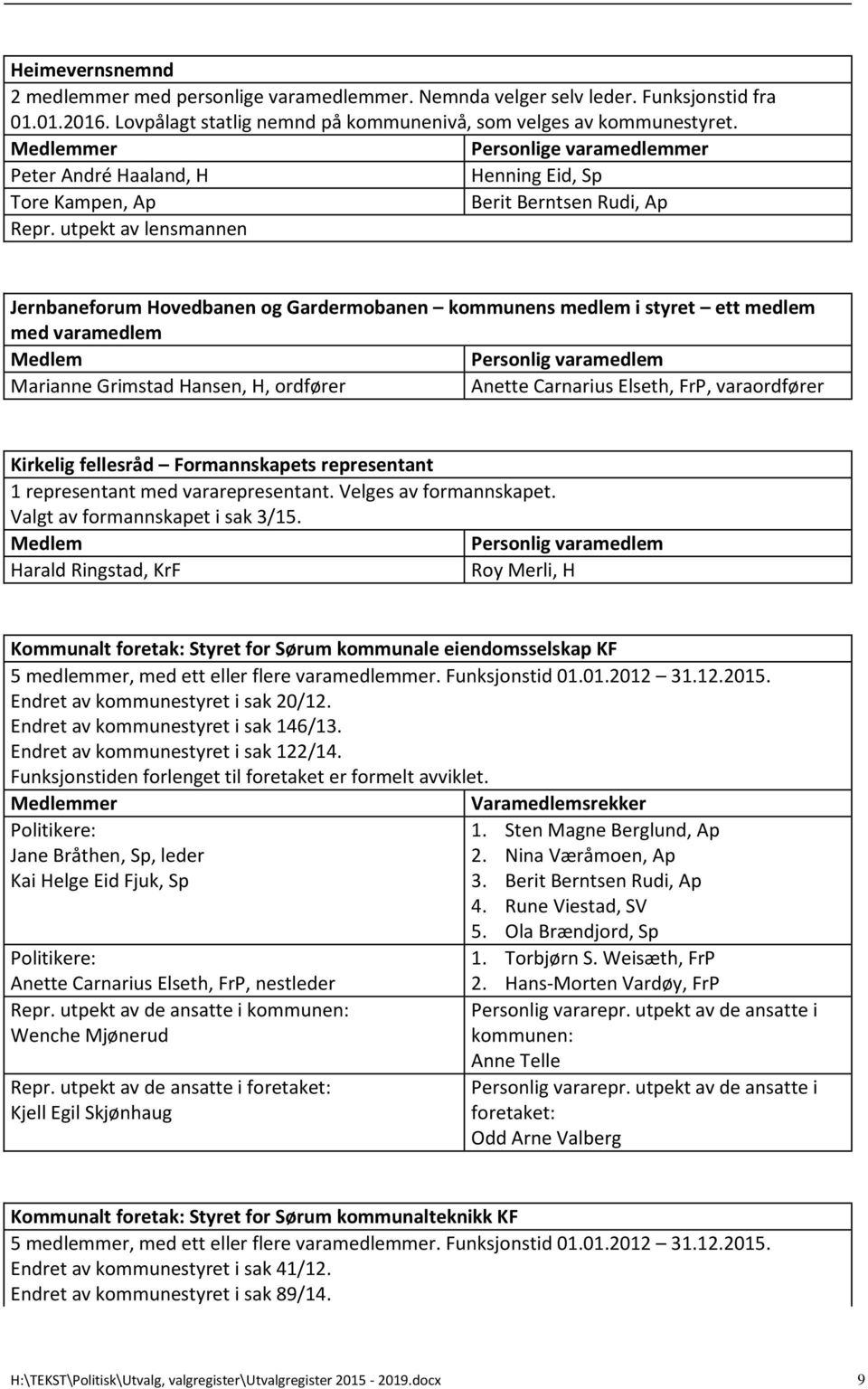 utpekt av lensmannen Jernbaneforum Hovedbanen og Gardermobanen kommunens medlem i styret ett medlem med varamedlem Kirkelig fellesråd Formannskapets representant 1 representant med vararepresentant.