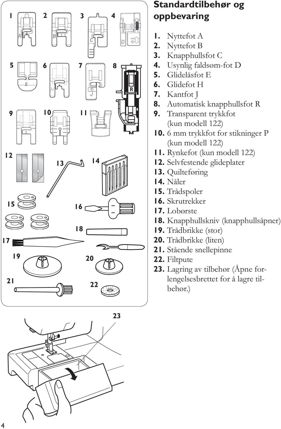 6 mm trykkfot for stikninger P (kun modell ). Rynkefot (kun modell ). Selvfestende glideplater 3. Quilteføring 4. Nåler 5. Trådspoler 6.