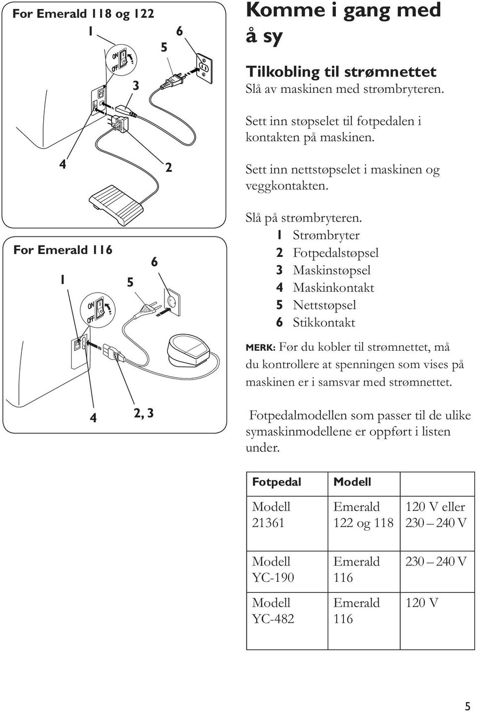 Strømbryter Fotpedalstøpsel 3 Maskinstøpsel 4 Maskinkontakt 5 Nettstøpsel 6 Stikkontakt MERK: Før du kobler til strømnettet, må du kontrollere at spenningen som vises