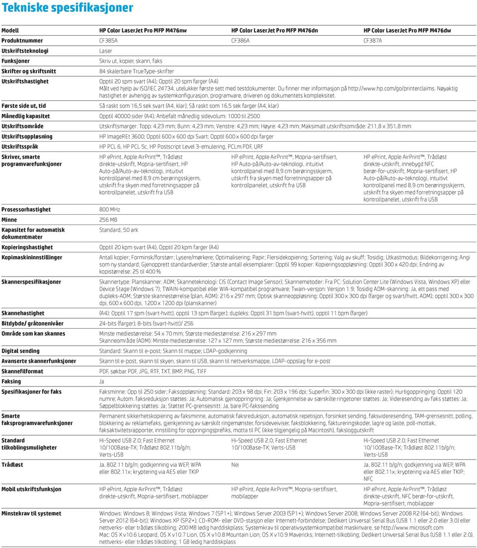 com/go/printerclaims. Nøyaktig hastighet er avhengig av systemkonfigurasjon, programvare, driveren og dokumentets kompleksitet.