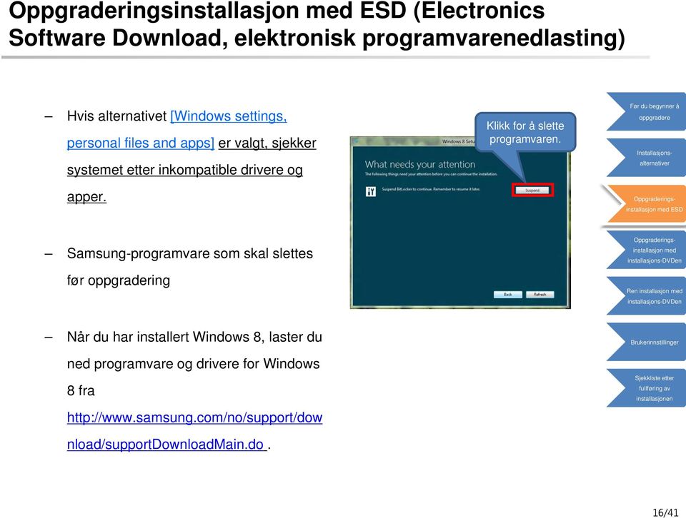 ESD Samsung-programvare som skal slettes før oppgradering Ren installasjon Når du har installert Windows 8, laster