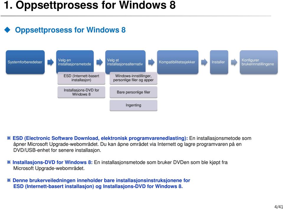Download, elektronisk programvarenedlasting): En installasjonsmetode som åpner Microsoft Upgrade-webområdet.