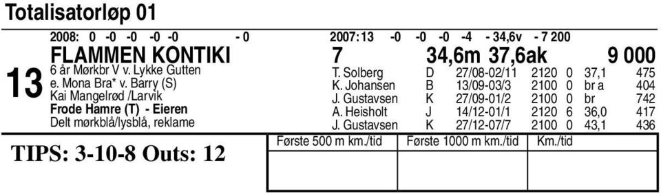 Barry (S) Kai Mangelrød /Larvik Frode Hamre (T) - Eieren Delt mørkblå/lysblå, reklame TIPS: -0- Outs: