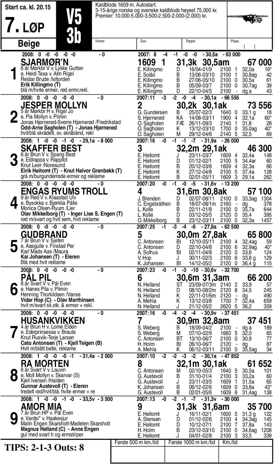 Solås B /0-0/0 00 0,ag E. Killingmo B /0-0/0 00 0 0,a E. Killingmo B 0/0-0/ 00 0 0,ag E. Killingmo D /0-0/ 00 - dg a 00: 0-0 -0-0 -0-0 00: - - -0 - - 0,a - Jesper Mollyn 0,k 0,ak år Mørkbr H v.