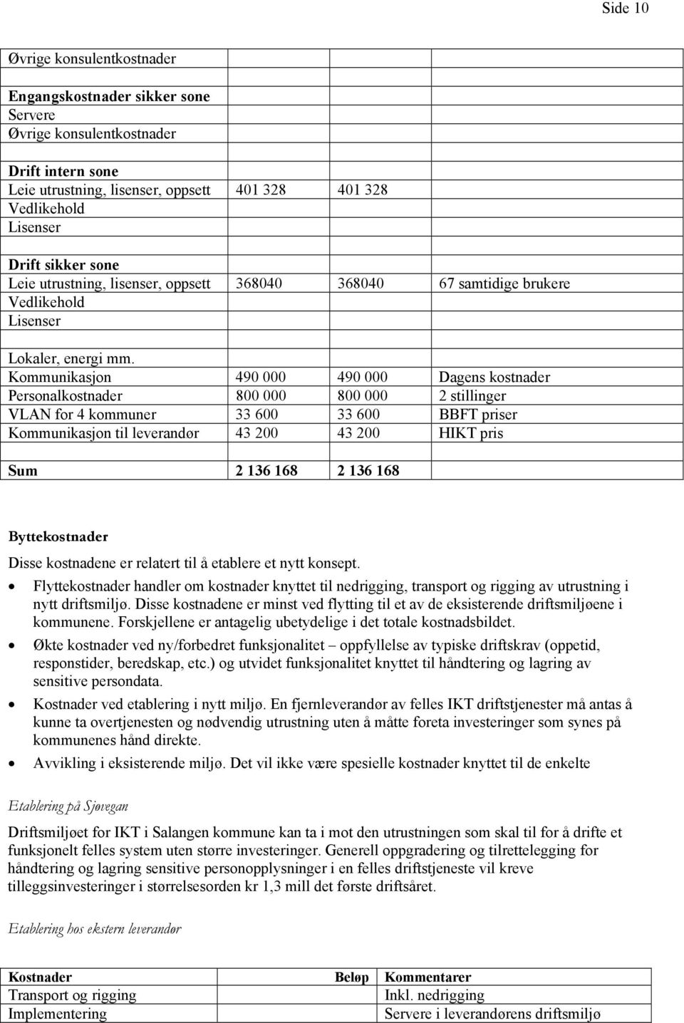 Kommunikasjon 490 000 490 000 Dagens kostnader Personalkostnader 800 000 800 000 2 stillinger VLAN for 4 kommuner 33 600 33 600 BBFT priser Kommunikasjon til leverandør 43 200 43 200 HIKT pris Sum 2