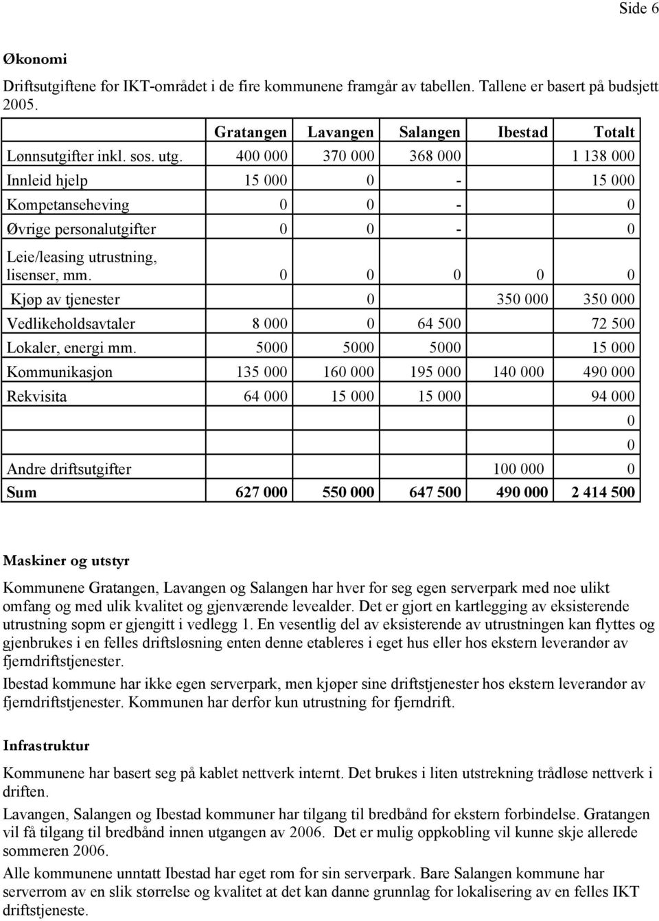 0 0 0 0 0 Kjøp av tjenester 0 350 000 350 000 Vedlikeholdsavtaler 8 000 0 64 500 72 500 Lokaler, energi mm.