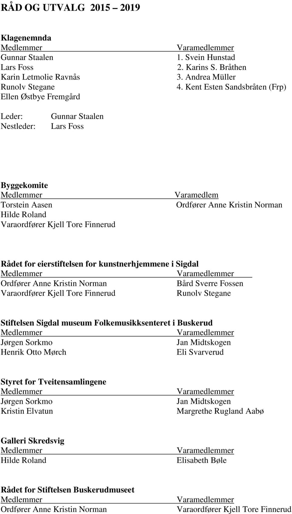 Kent Esten Sandsbråten (Frp) Gunnar Staalen Lars Foss Byggekomite Ordfører Anne Kristin Norman Rådet for eierstiftelsen for kunstnerhjemmene i Sigdal