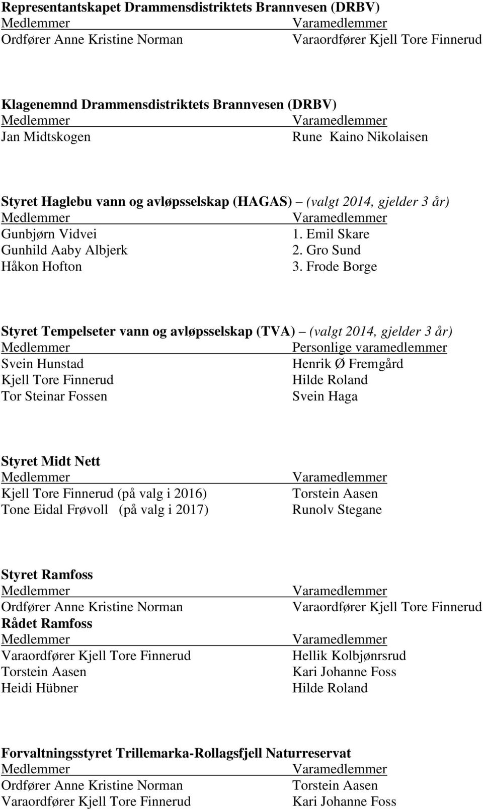 Frode Borge Styret Tempelseter vann og avløpsselskap (TVA) (valgt 2014, gjelder 3 år) Personlige varamedlemmer Svein Hunstad Henrik Ø Fremgård Kjell Tore Finnerud Tor Steinar