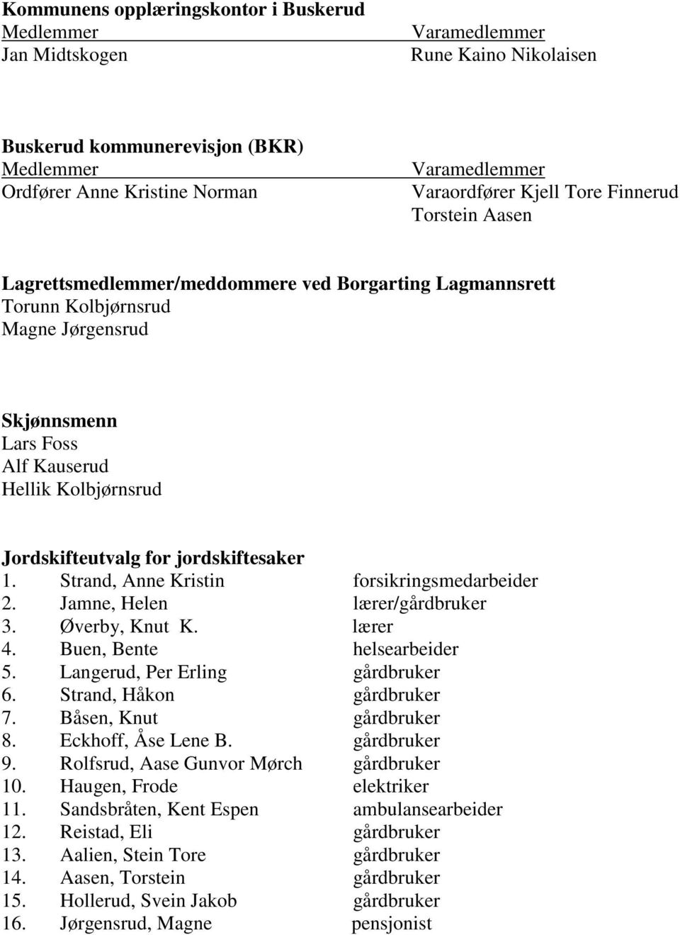 Langerud, Per Erling gårdbruker 6. Strand, Håkon gårdbruker 7. Båsen, Knut gårdbruker 8. Eckhoff, Åse Lene B. gårdbruker 9. Rolfsrud, Aase Gunvor Mørch gårdbruker 10. Haugen, Frode elektriker 11.