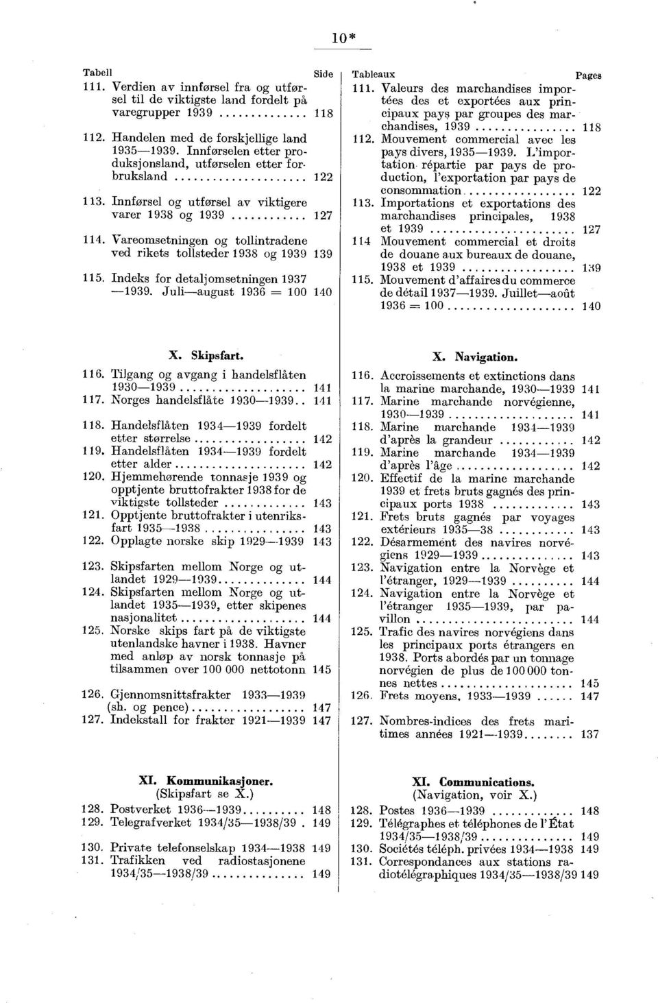 Vareomsetningen og tollintradene ved rikets tollsteder 1938 og 1939 139 115. Indeks for detaljomsetningen 1937-1939. Juli-august 1936 = 100 140 Tableaux Pages 111.