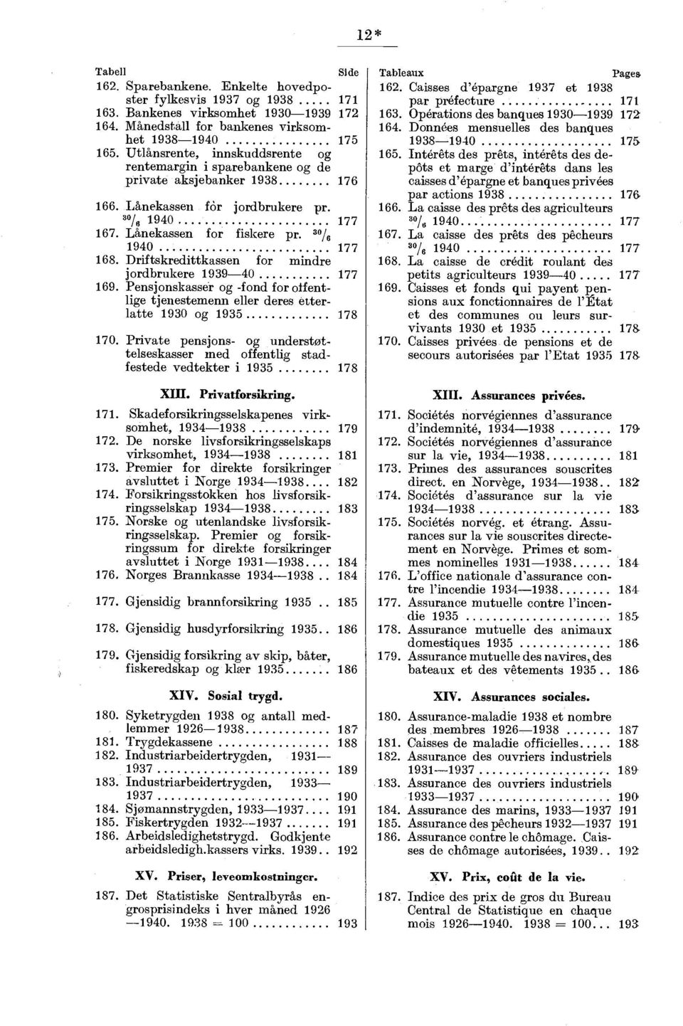 Driftskredittkassen for mindre jordbrukere 1939-40 177 169. Pensjonskasser og -fond for off entlige tjenestemenn eller deres etterlatte 1930 og 1935. 178 170.